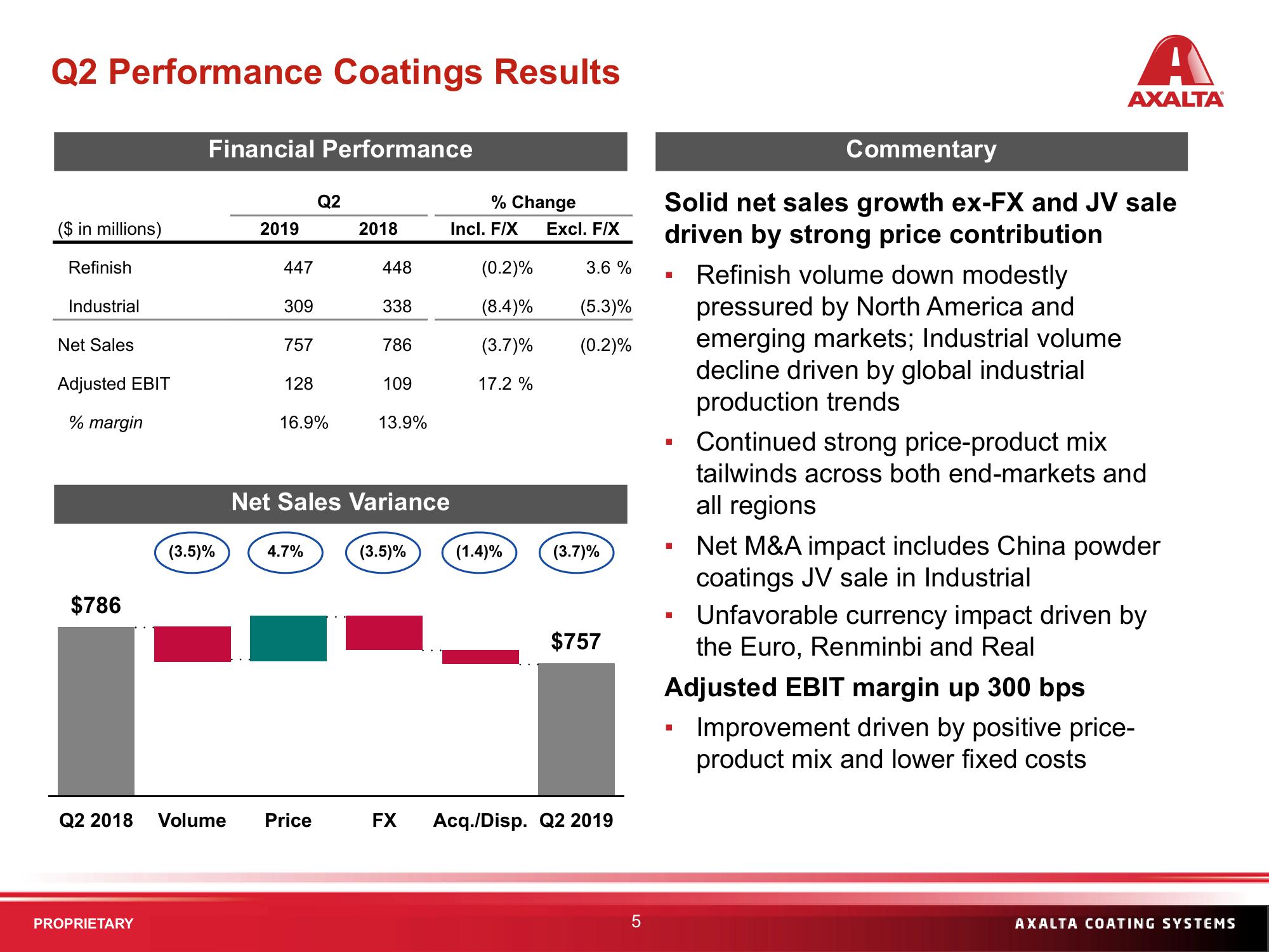 Q2 2019 Financial Results slide image #5