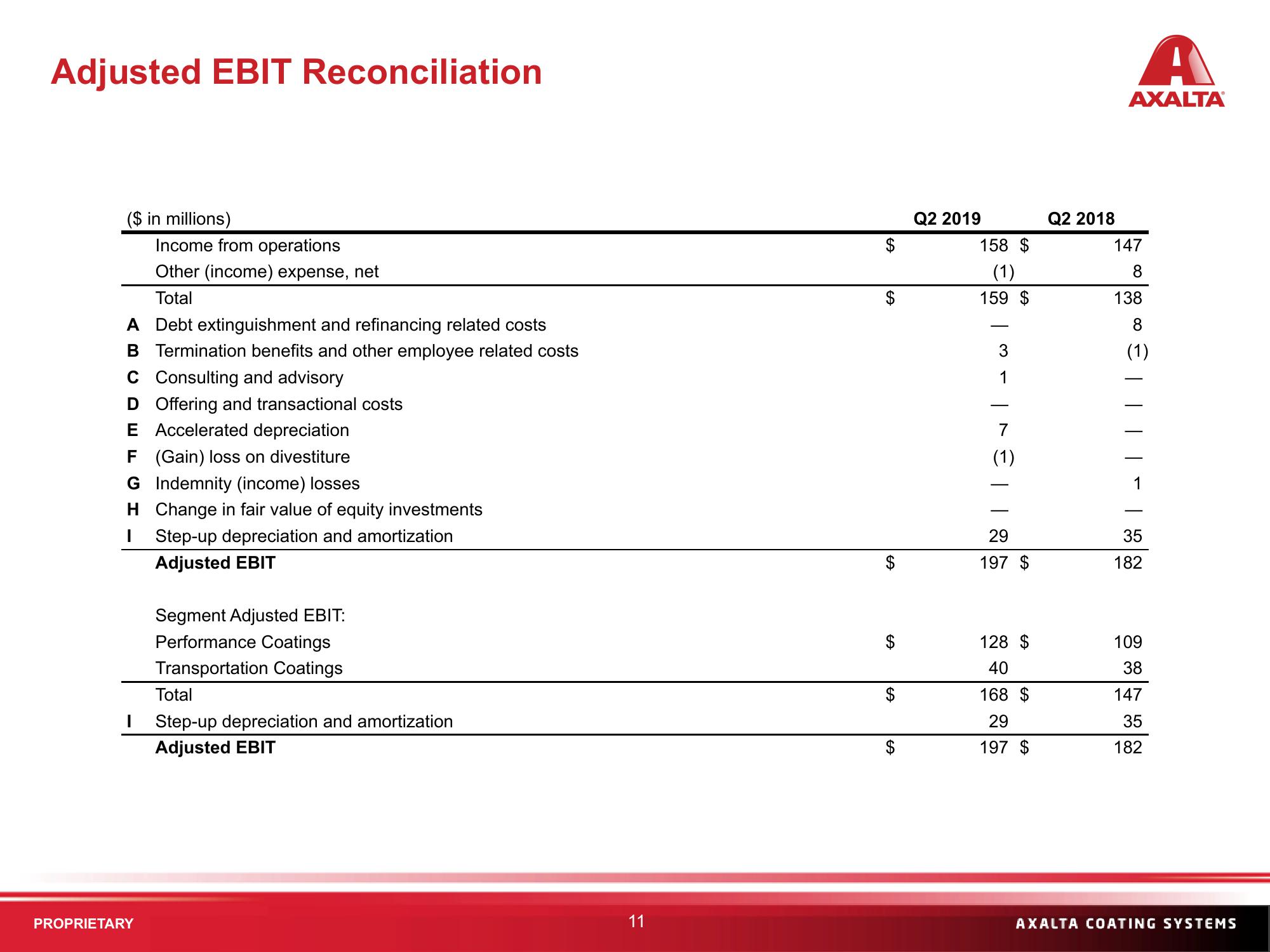 Q2 2019 Financial Results slide image #11