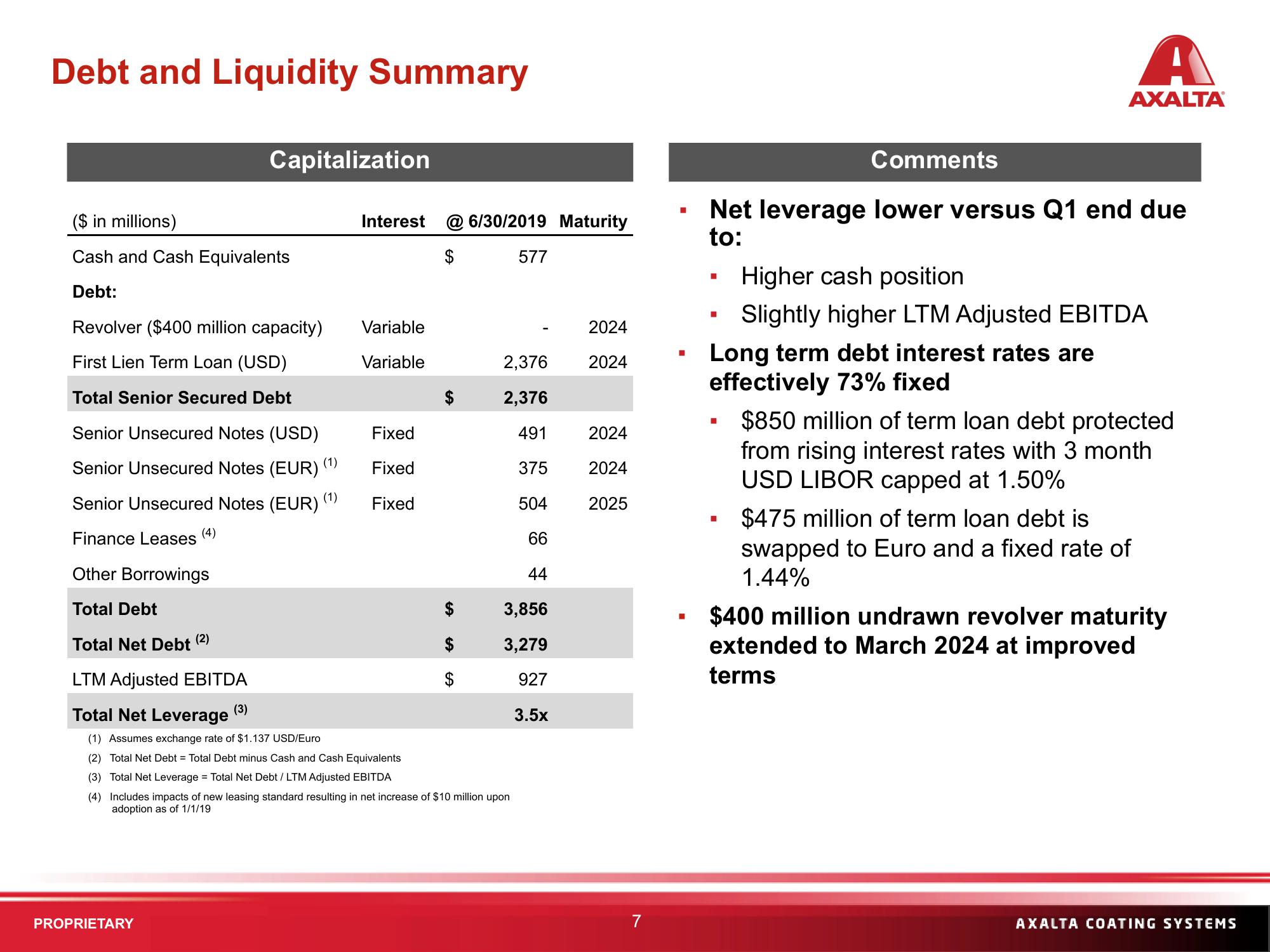 Q2 2019 Financial Results slide image #7