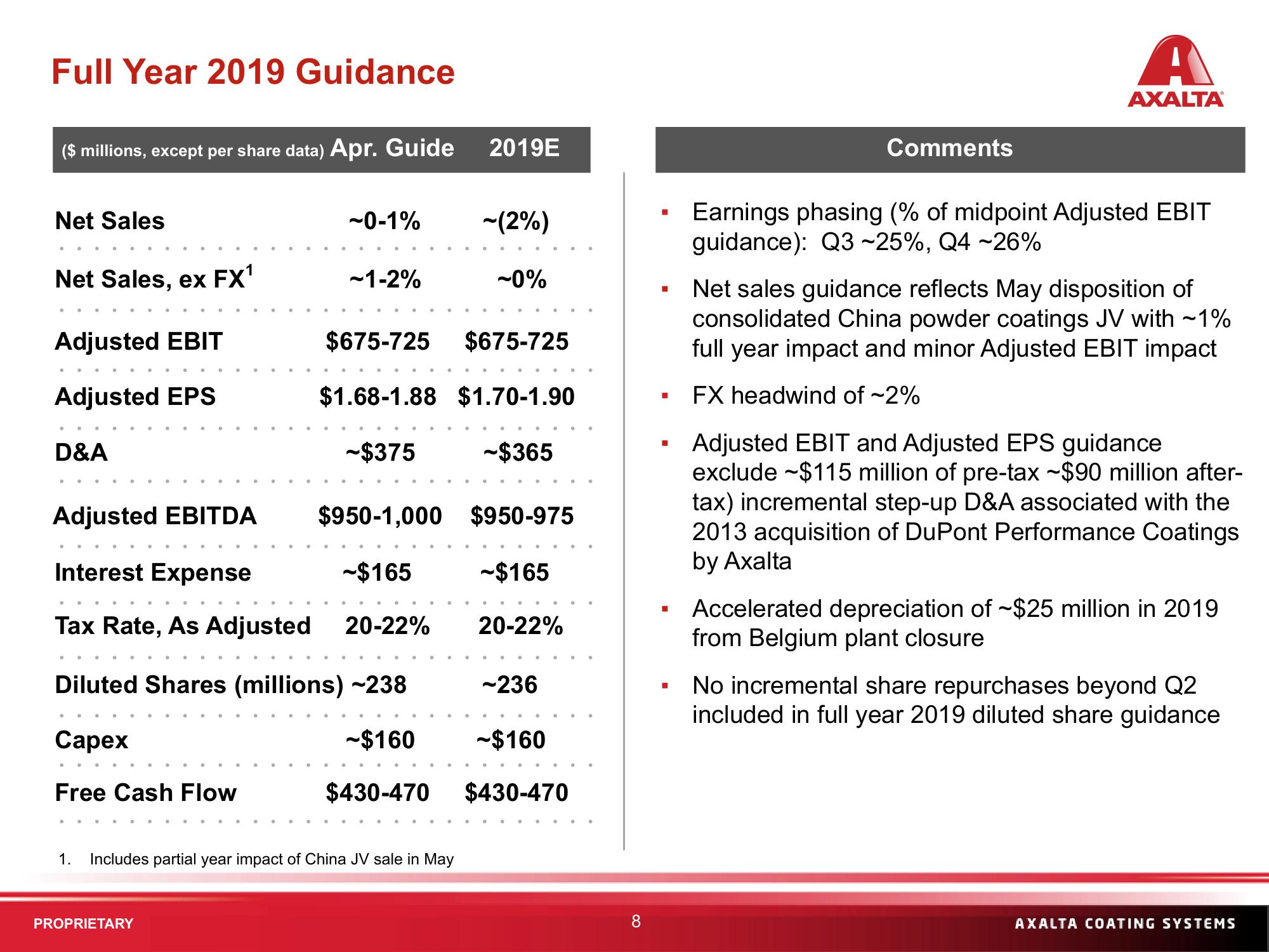 Q2 2019 Financial Results slide image #8