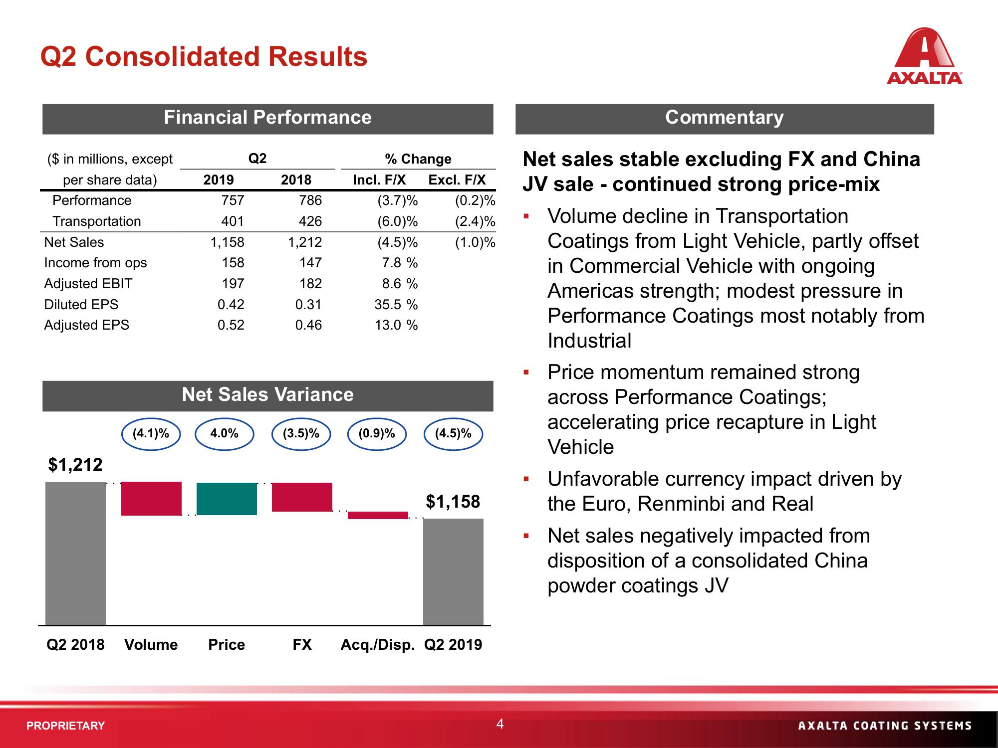 Q2 2019 Financial Results slide image #4