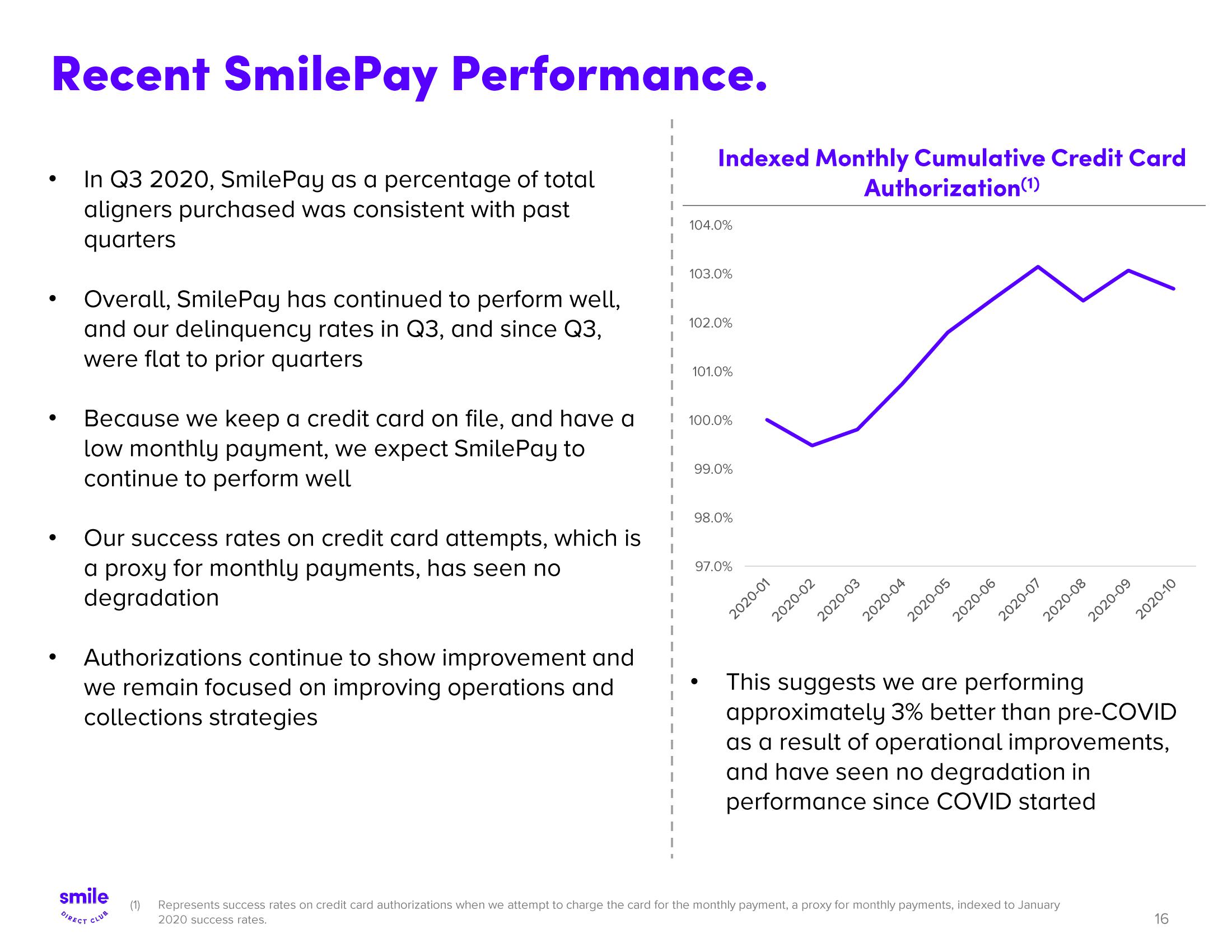 SmileDirectClub Results Presentation Deck slide image #16