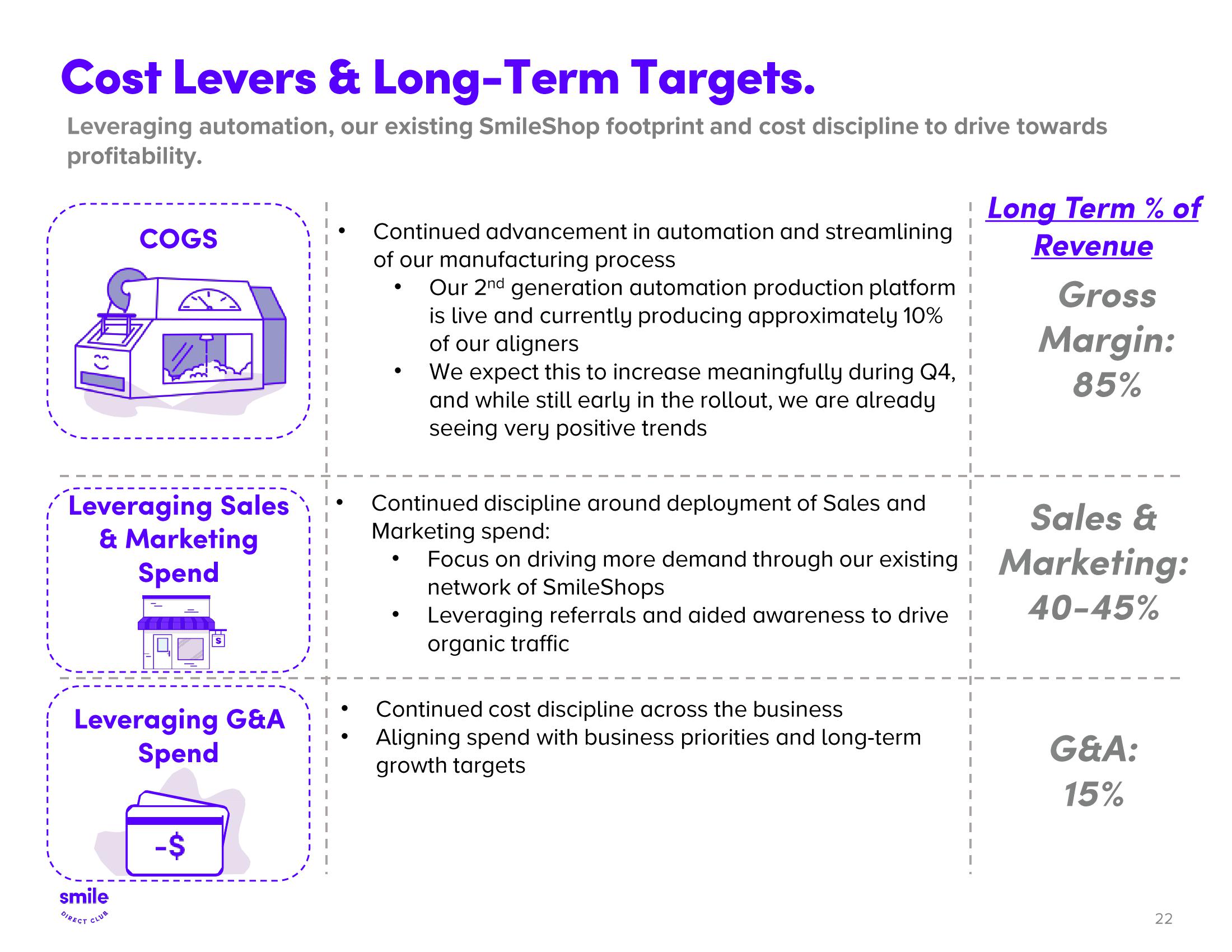 SmileDirectClub Results Presentation Deck slide image #22