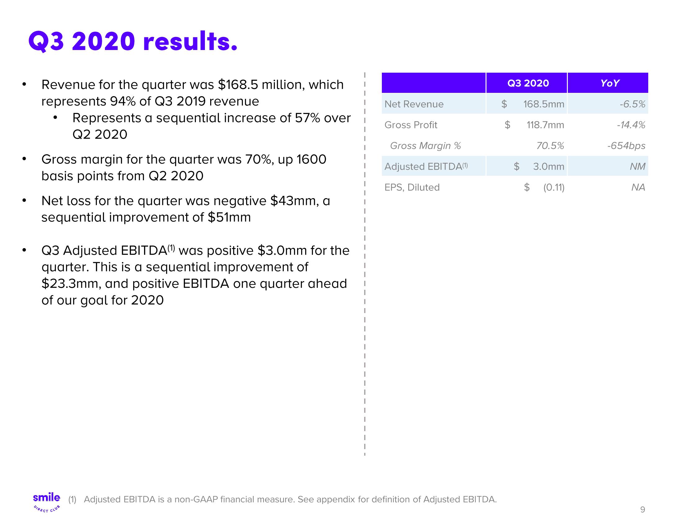 SmileDirectClub Results Presentation Deck slide image #9