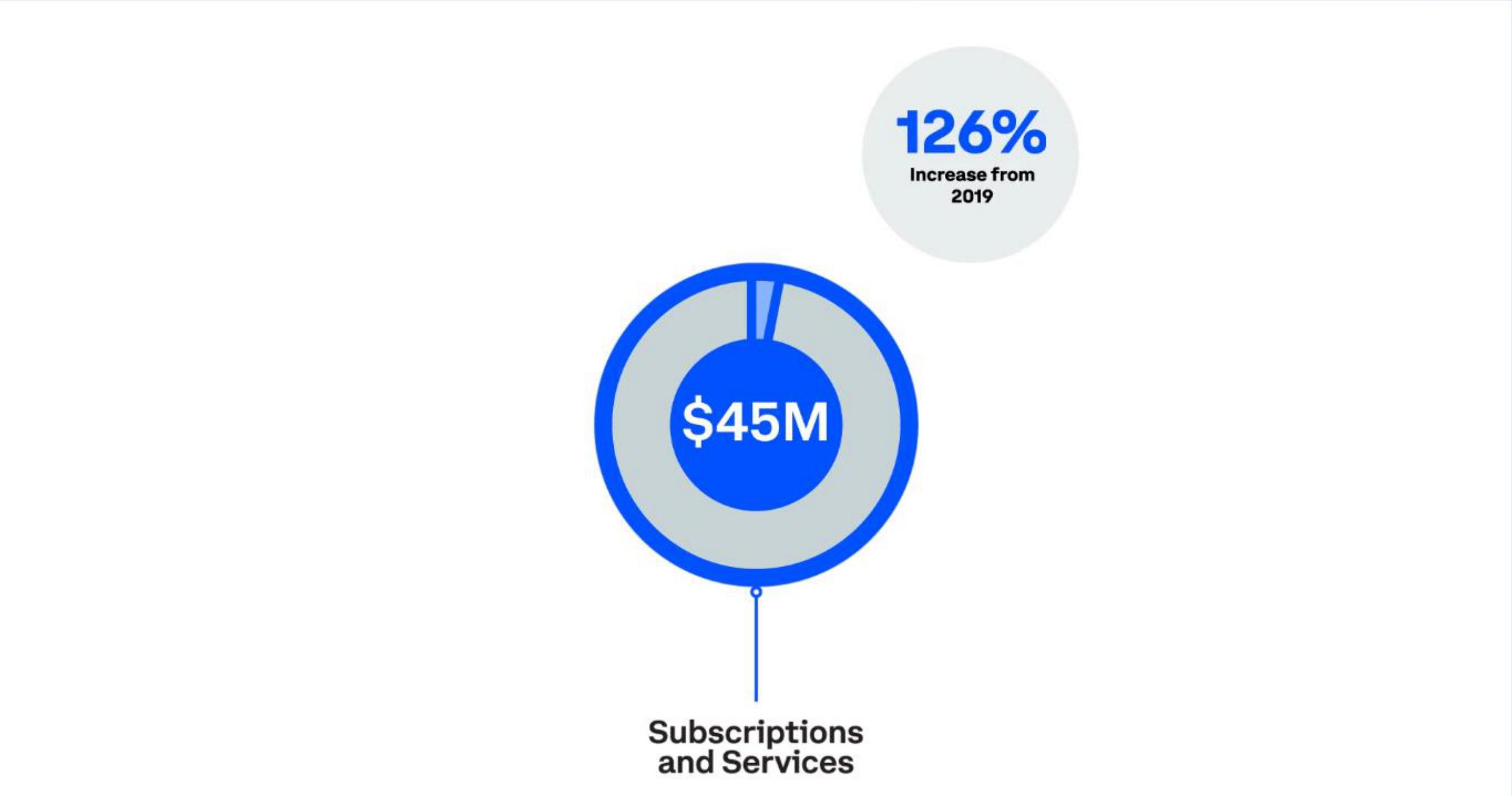 Coinbase IPO Presentation Deck slide image #31