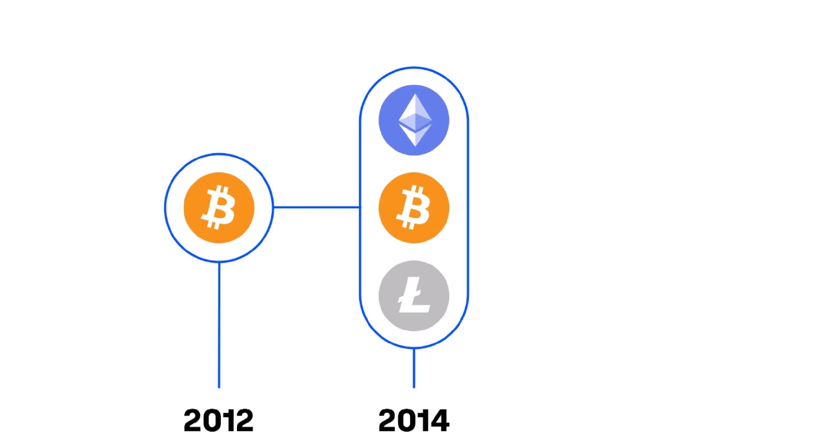 Coinbase IPO Presentation Deck slide image #20