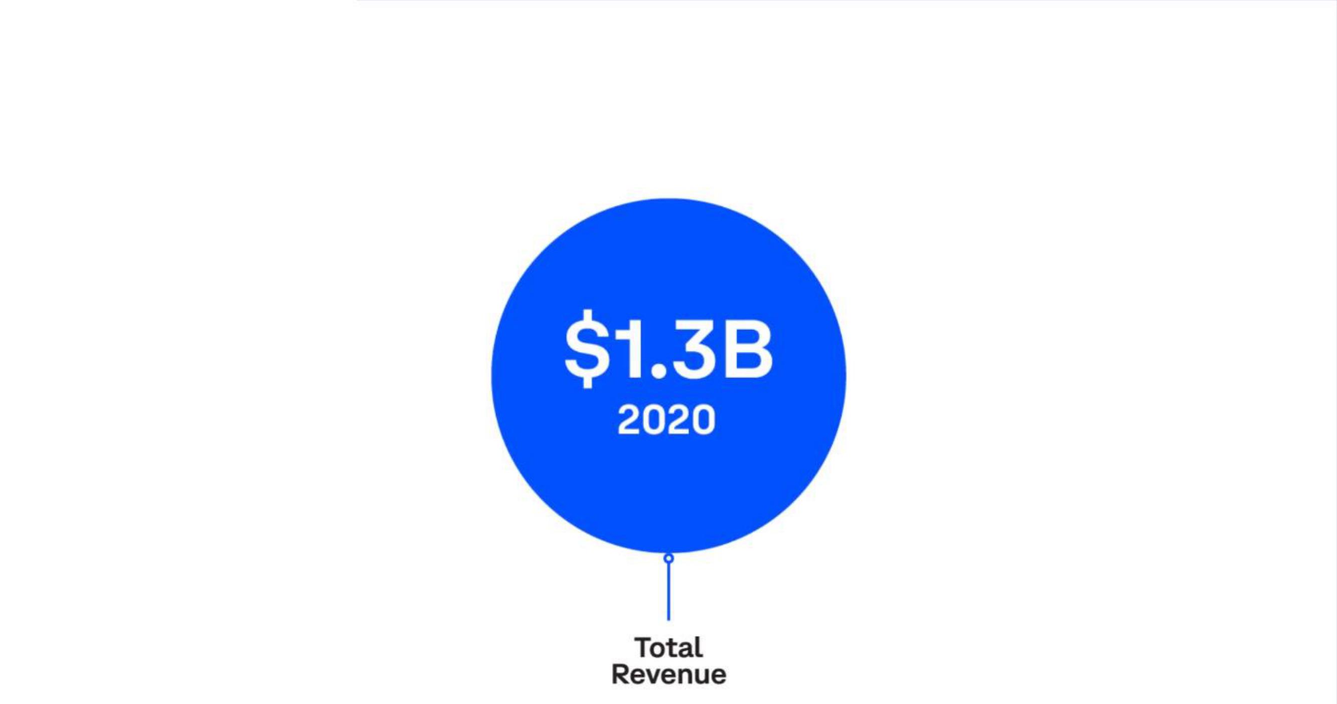 Coinbase IPO Presentation Deck slide image #29