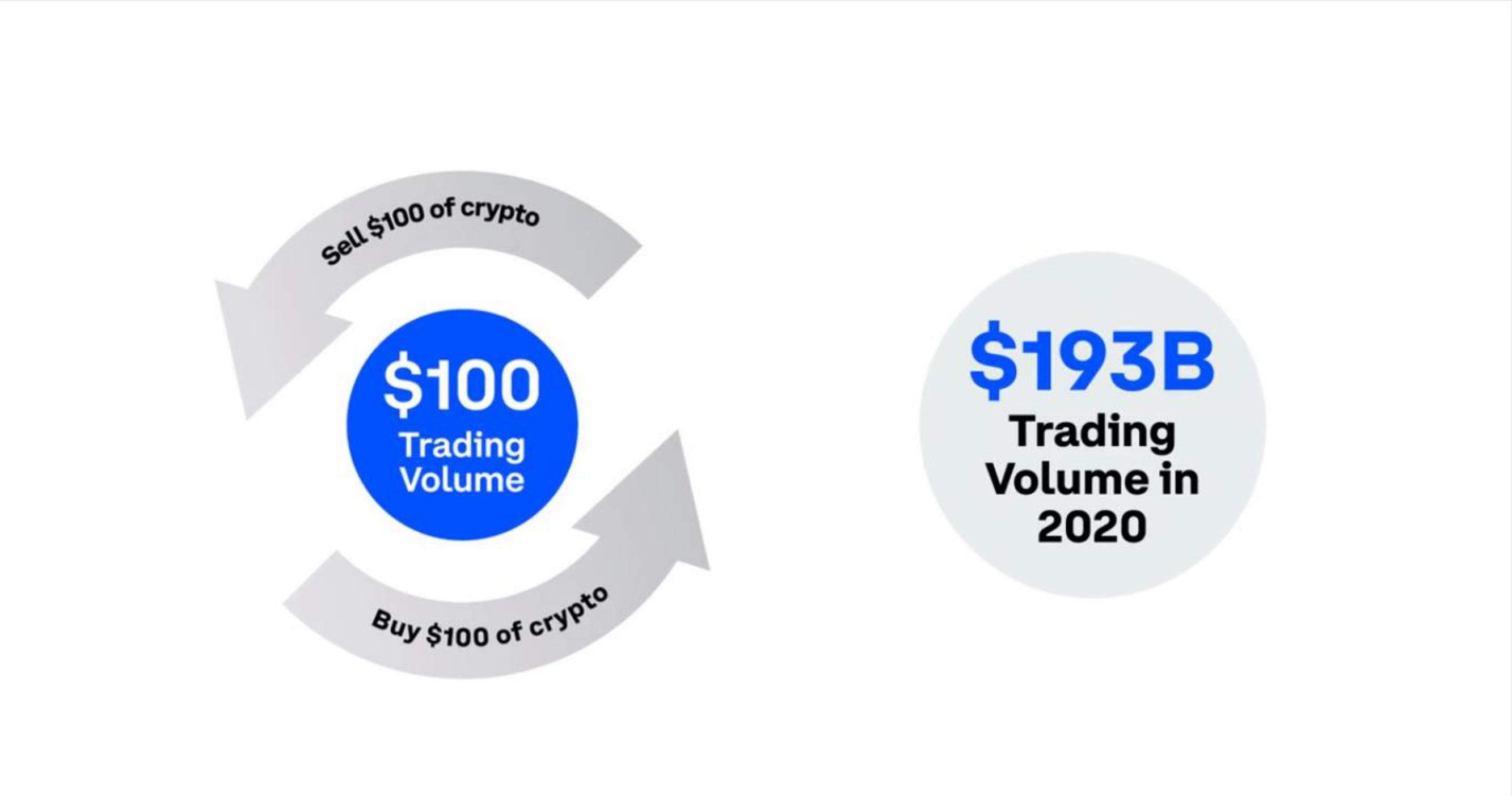 Coinbase IPO Presentation Deck slide image #32