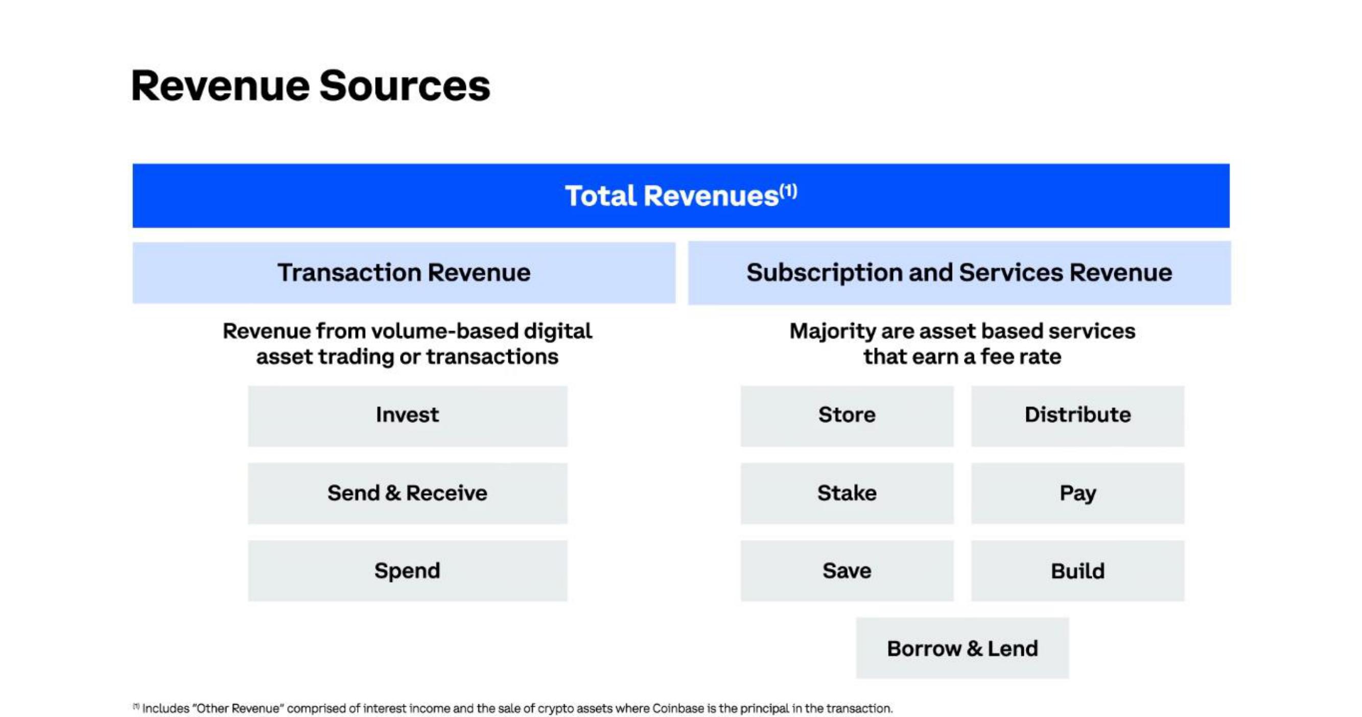 Coinbase IPO Presentation Deck slide image #27