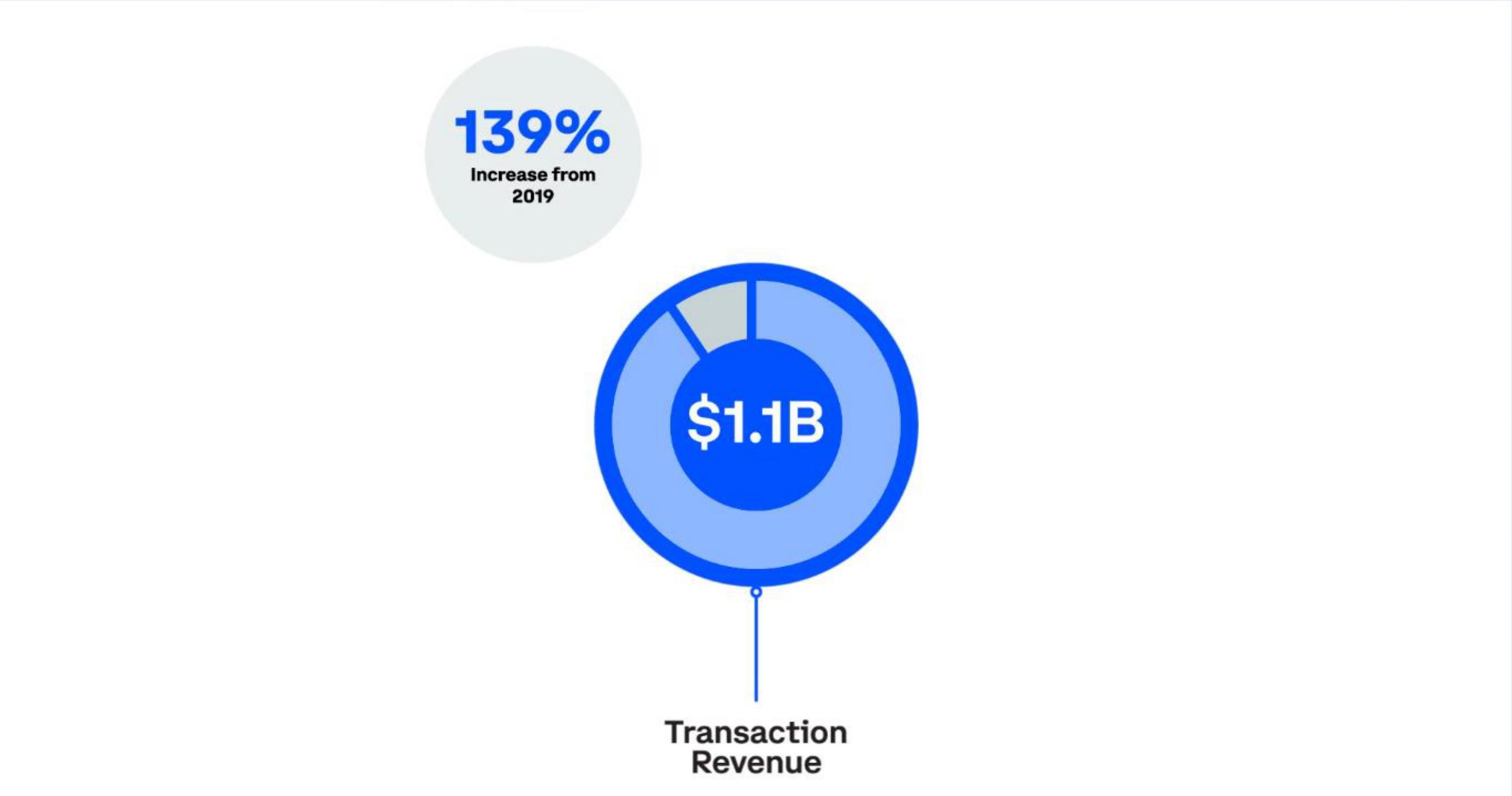 Coinbase IPO Presentation Deck slide image #30