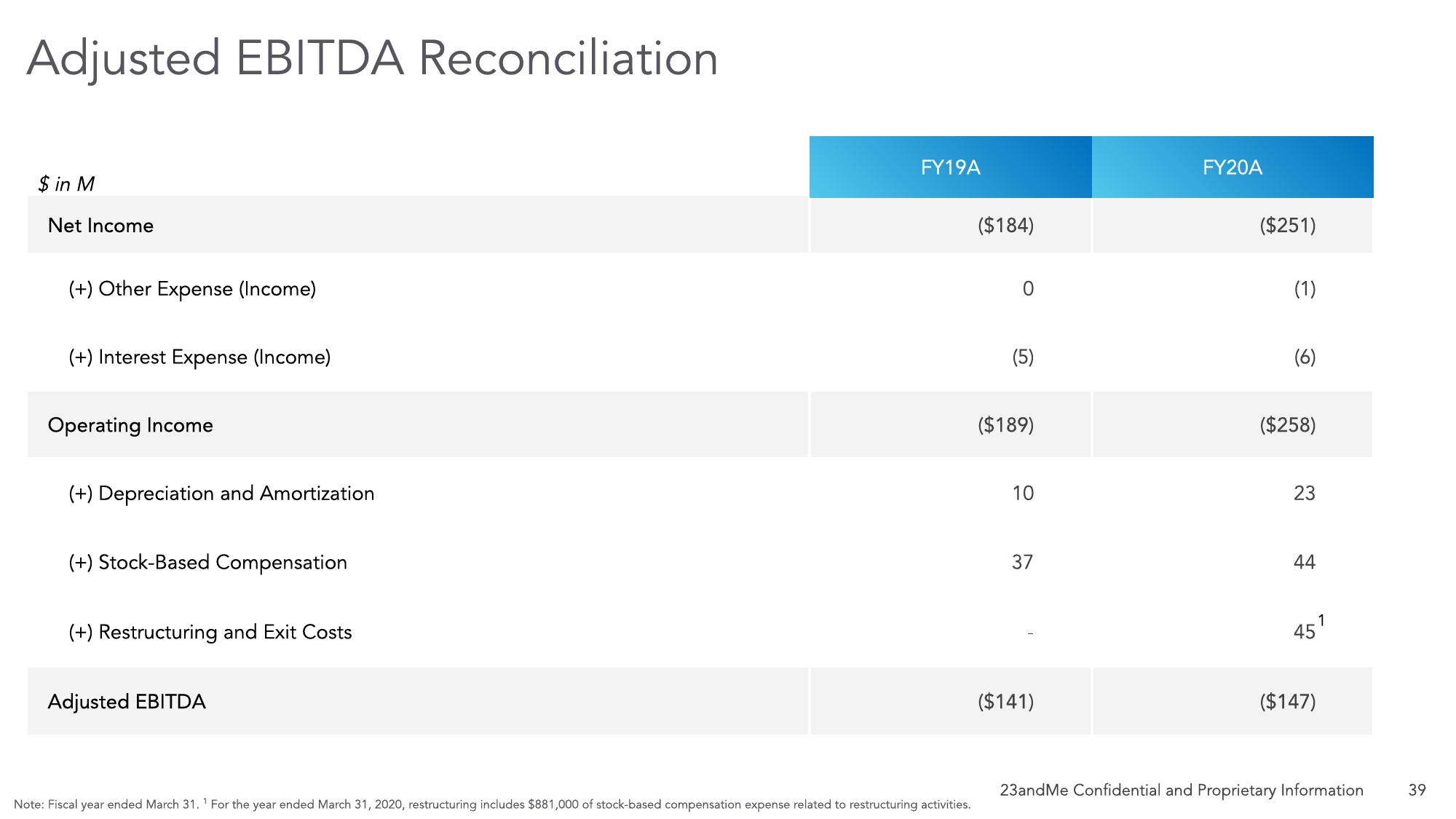 23andMe SPAC Presentation Deck slide image #47