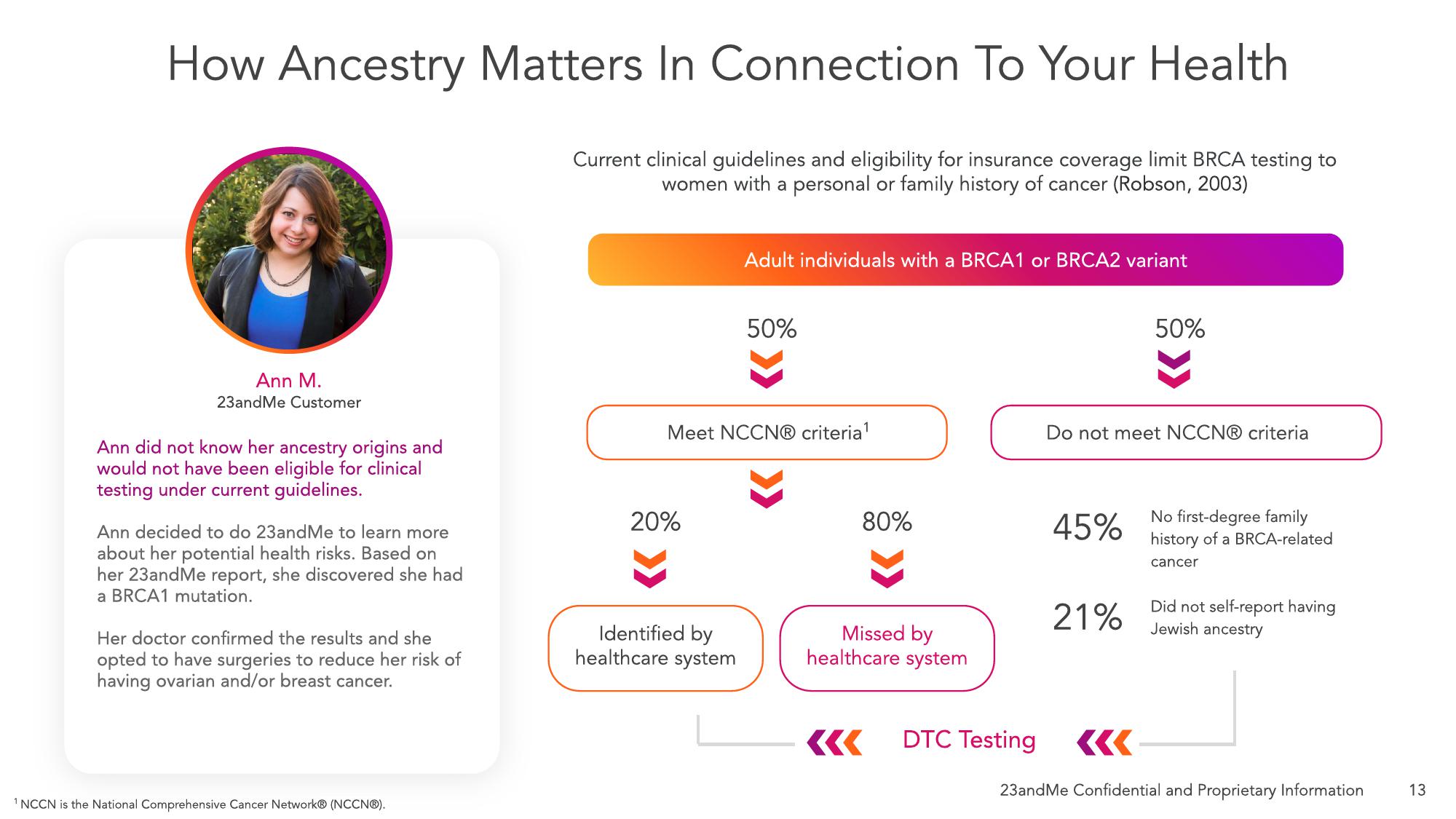 23andMe SPAC Presentation Deck slide image #17