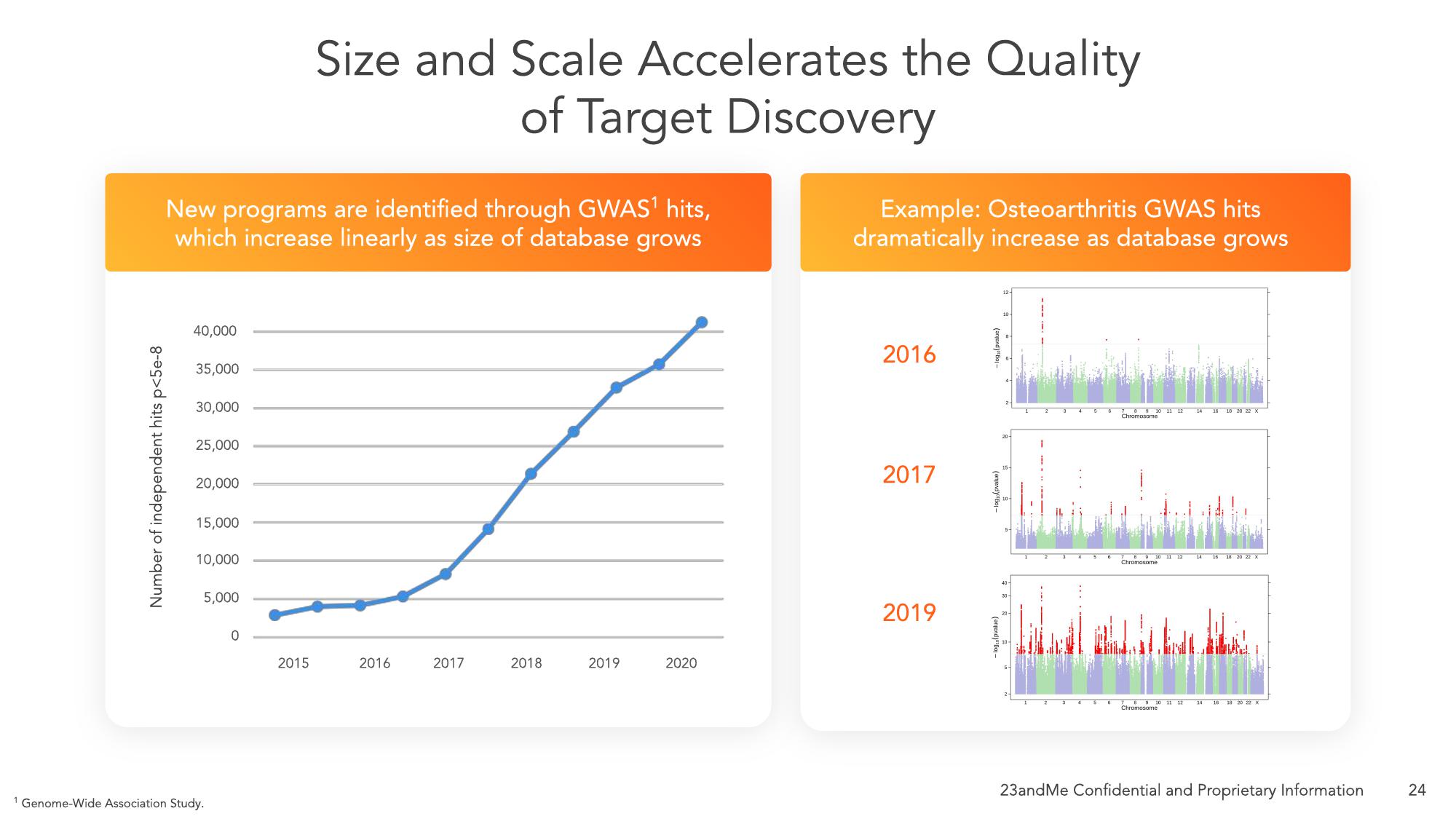 23andMe SPAC Presentation Deck slide image #29