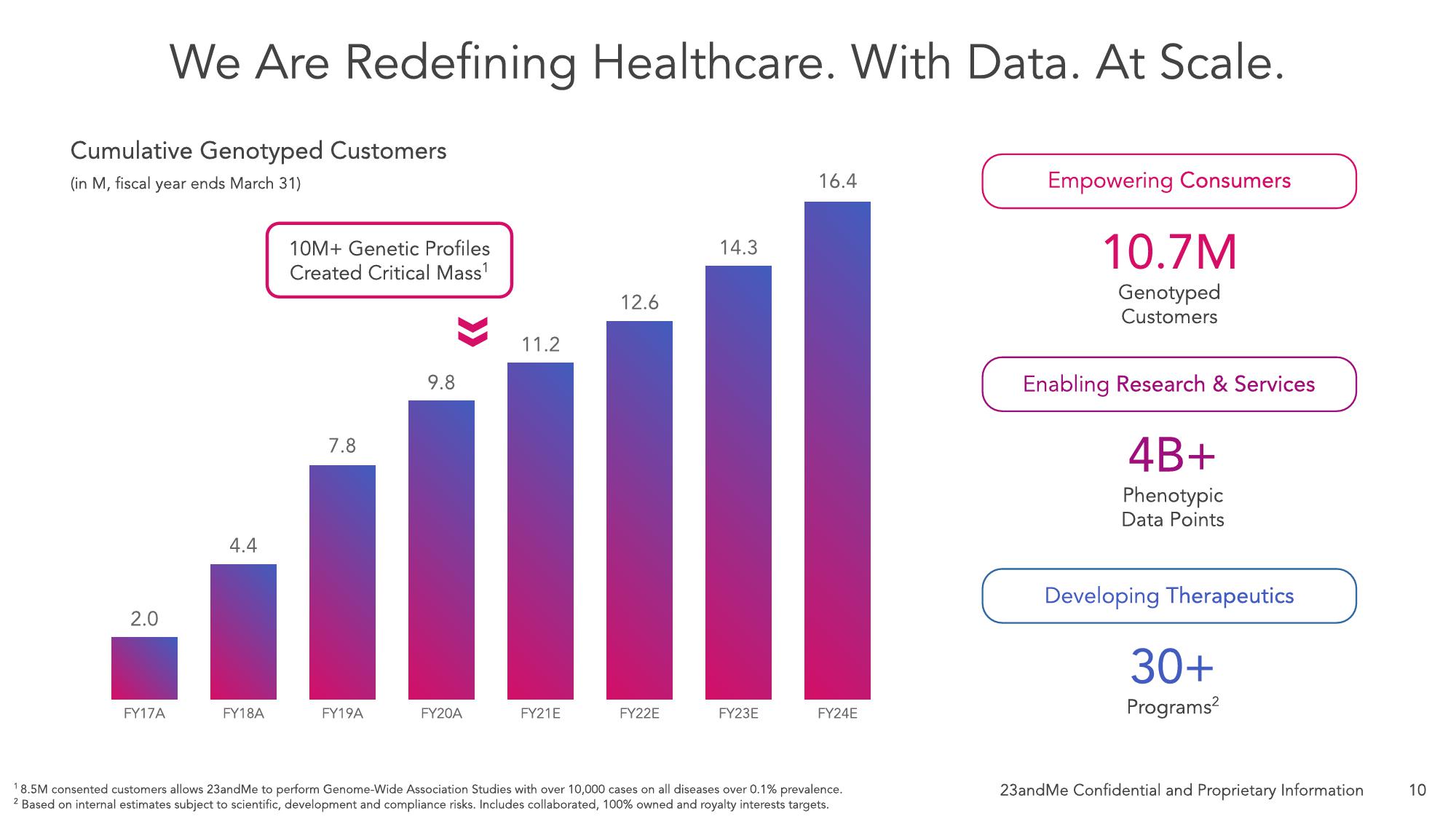 23andMe SPAC Presentation Deck slide image #14