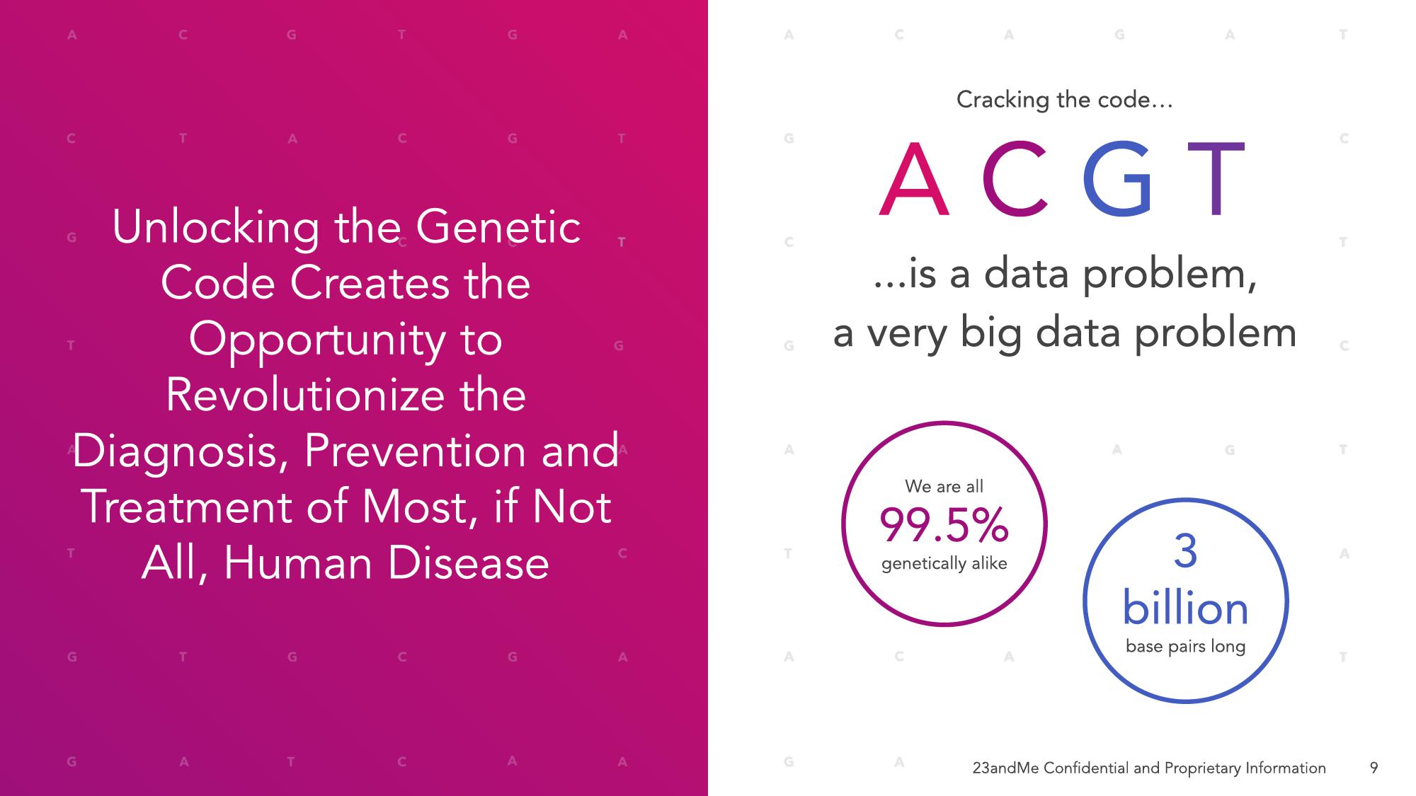 23andMe SPAC Presentation Deck slide image #13