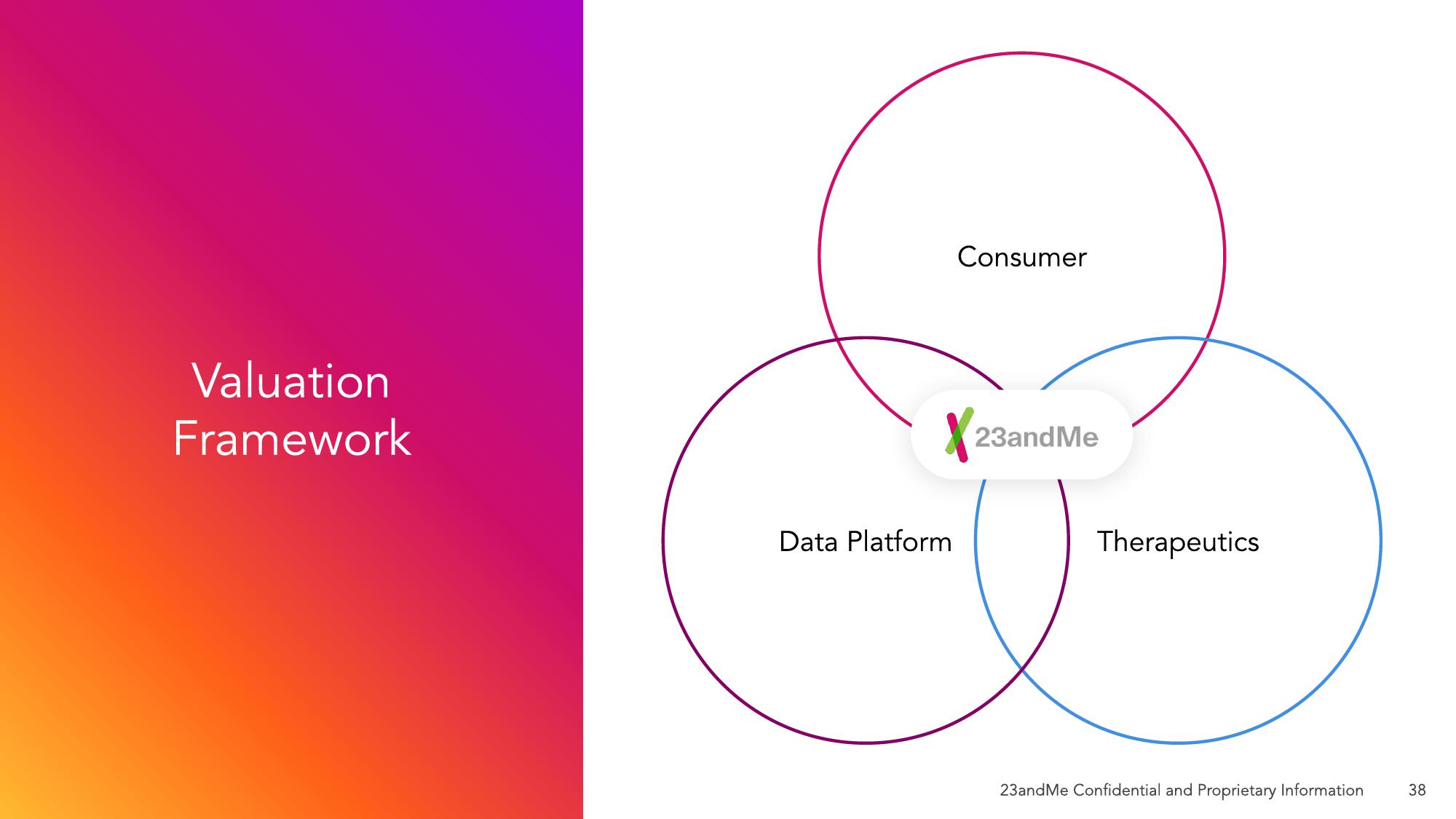 23andMe SPAC Presentation Deck slide image #45