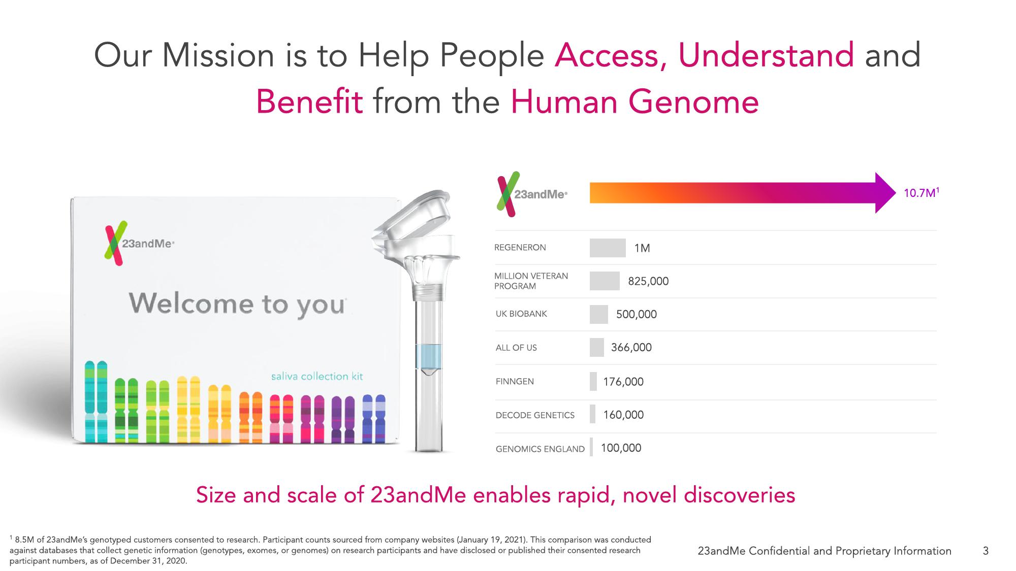 23andMe SPAC Presentation Deck slide image #6