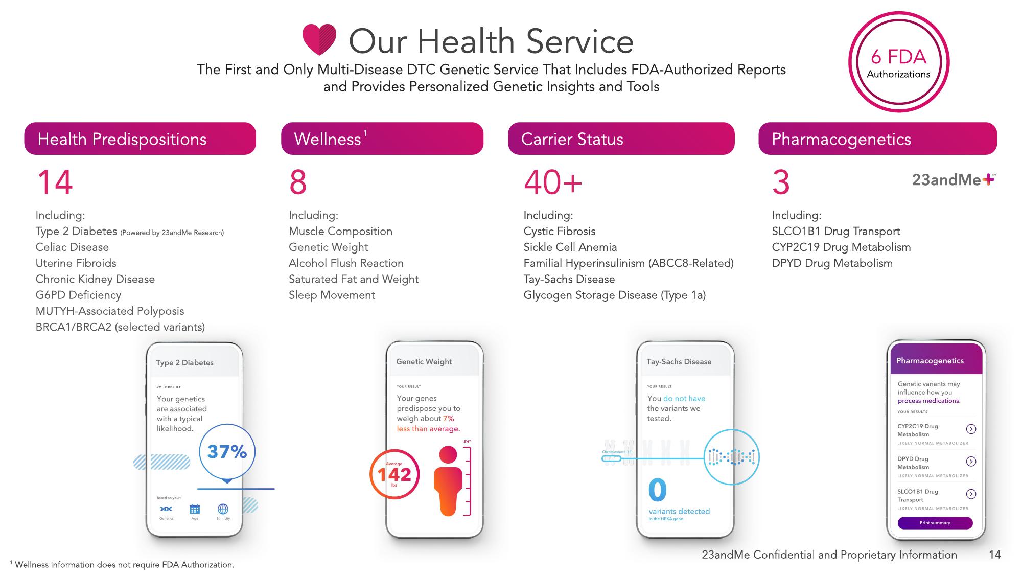 23andMe SPAC Presentation Deck slide image #18