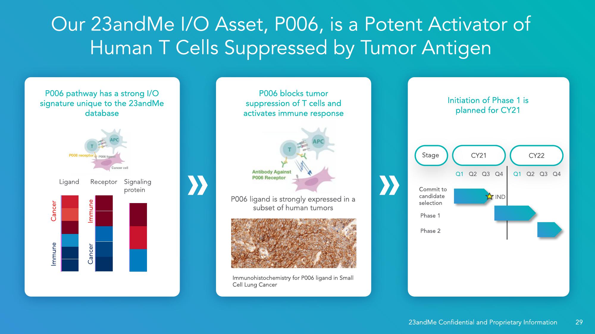 23andMe SPAC Presentation Deck slide image #34