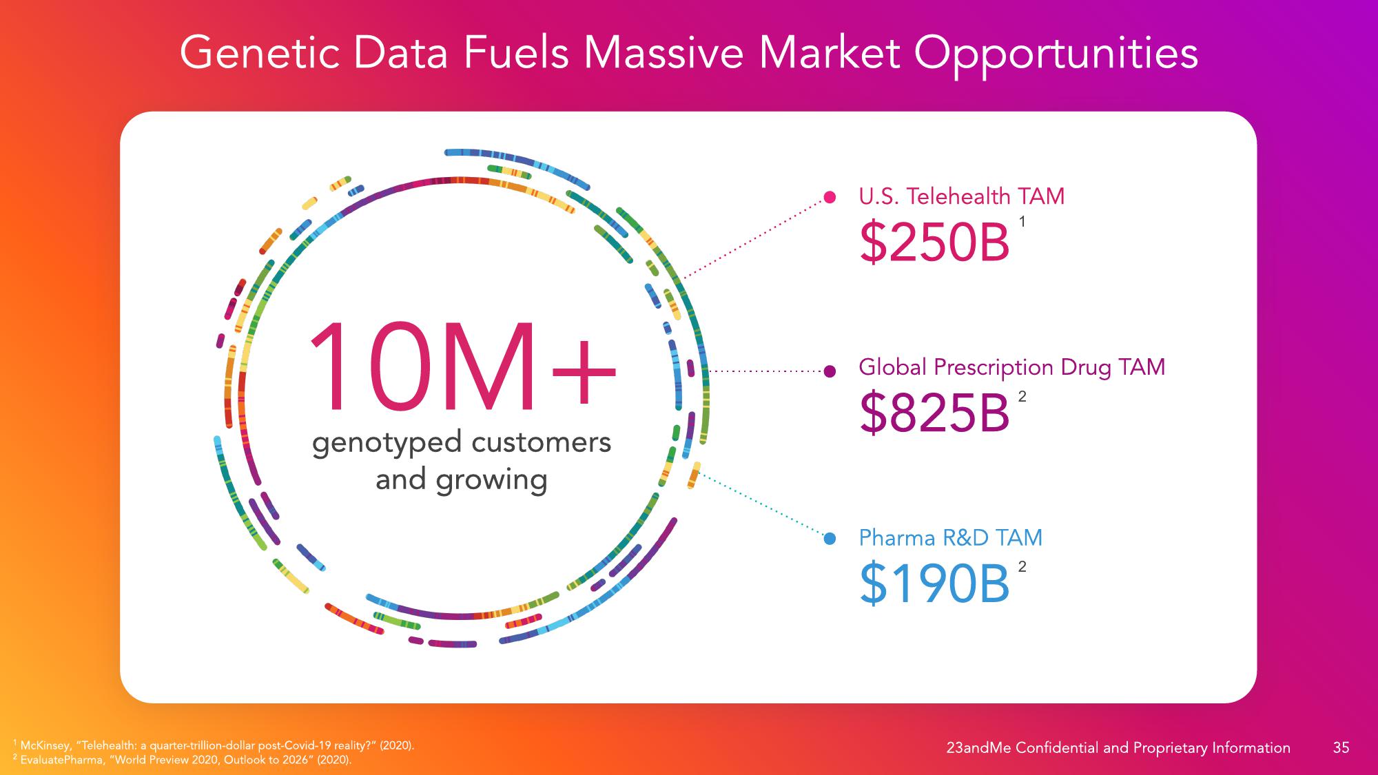 23andMe SPAC Presentation Deck slide image #41