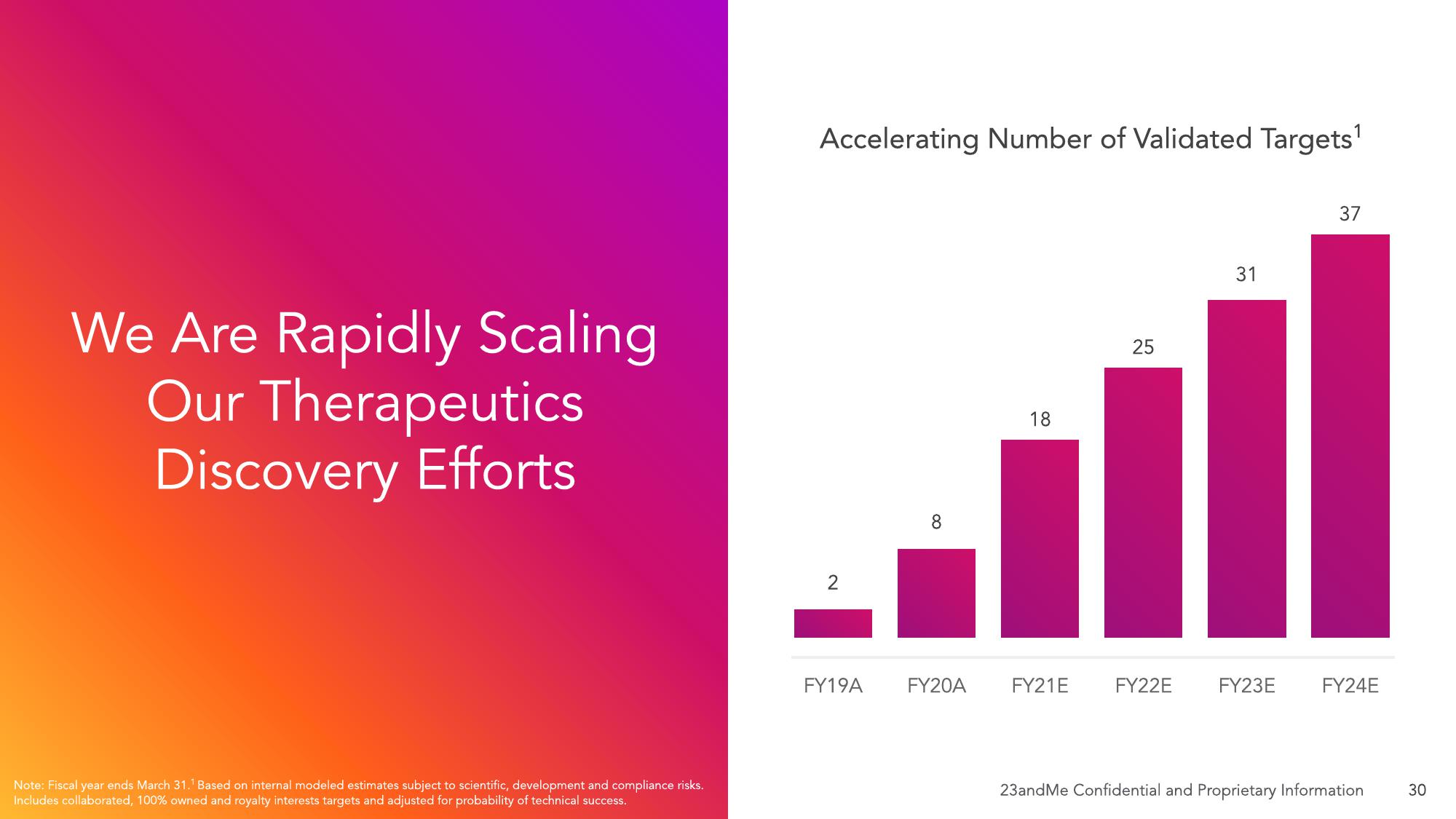 23andMe SPAC Presentation Deck slide image #35