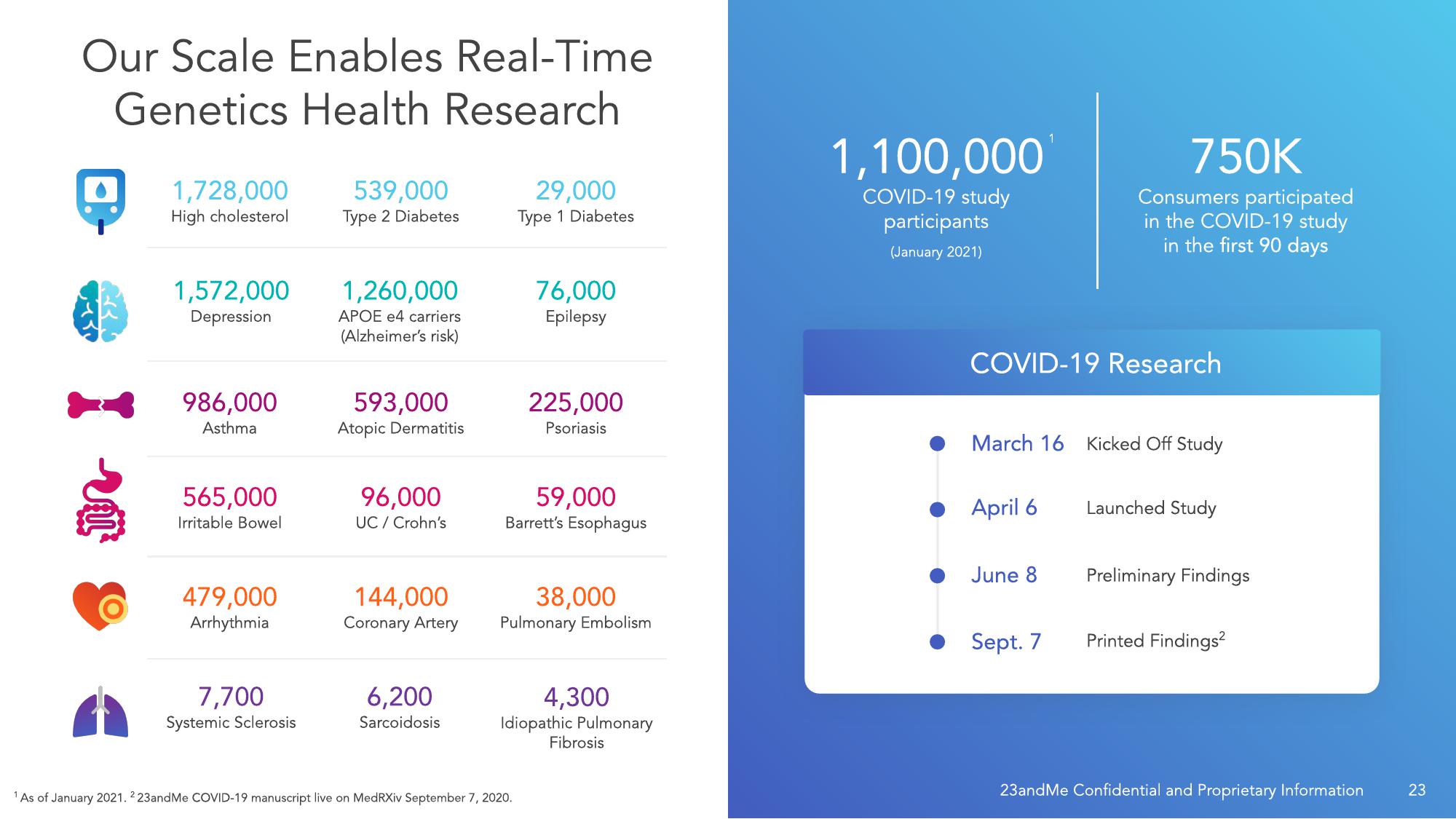 23andMe SPAC Presentation Deck slide image #28