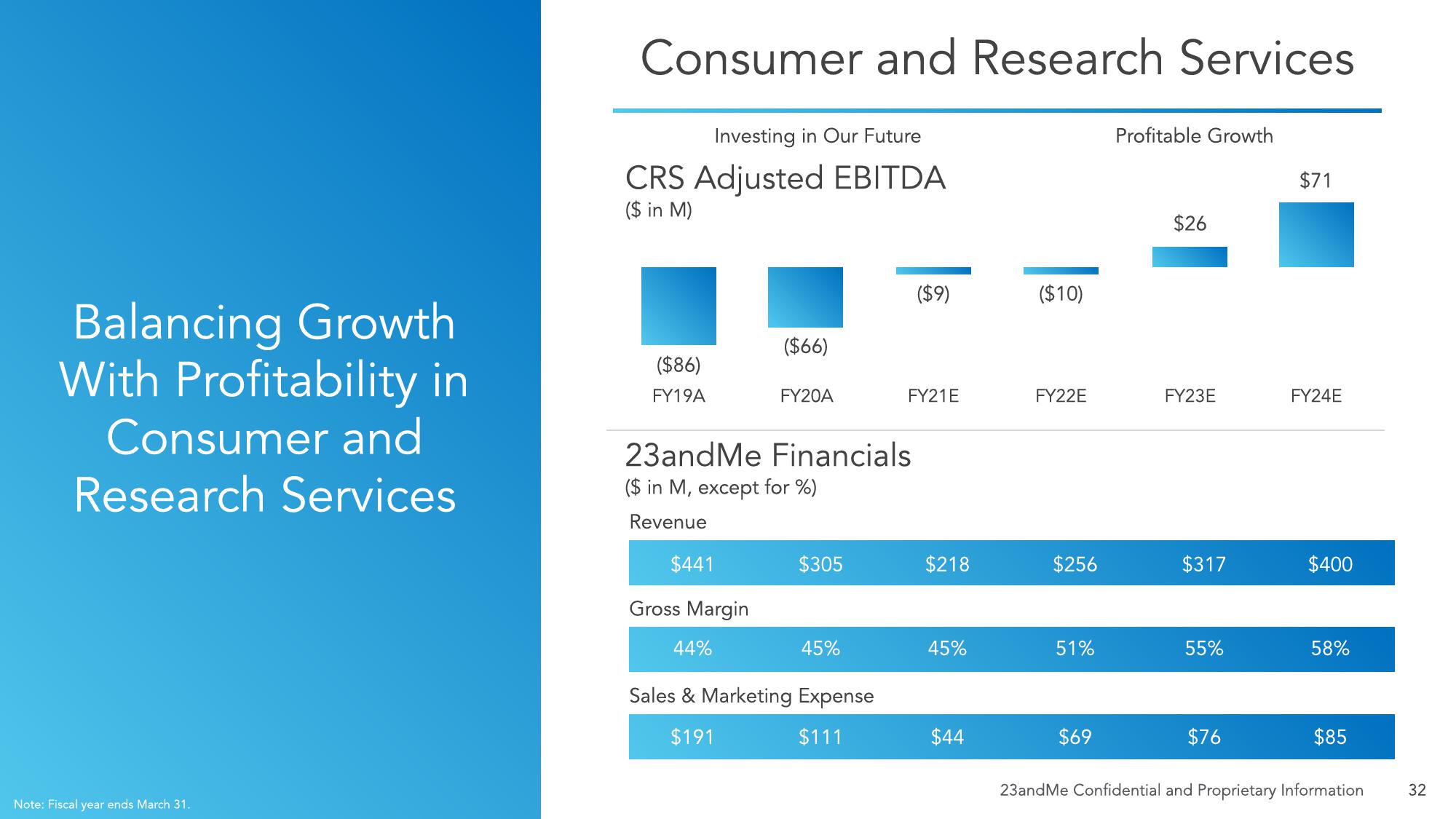 23andMe SPAC Presentation Deck slide image #38