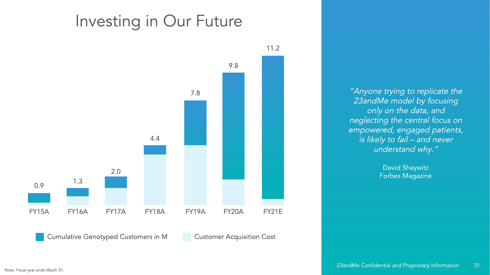 23andMe SPAC Presentation Deck slide image #37