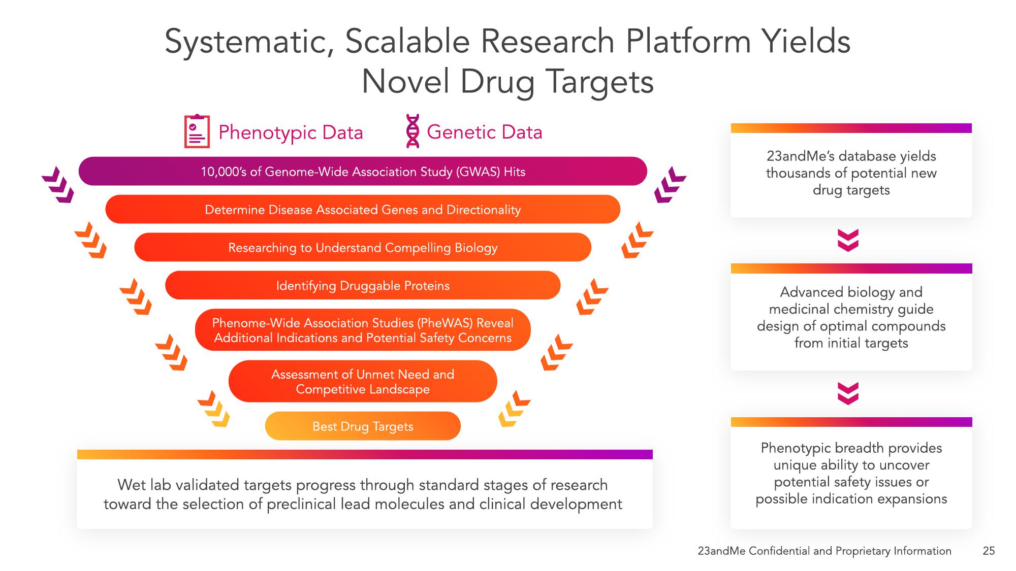 23andMe SPAC Presentation Deck slide image #30