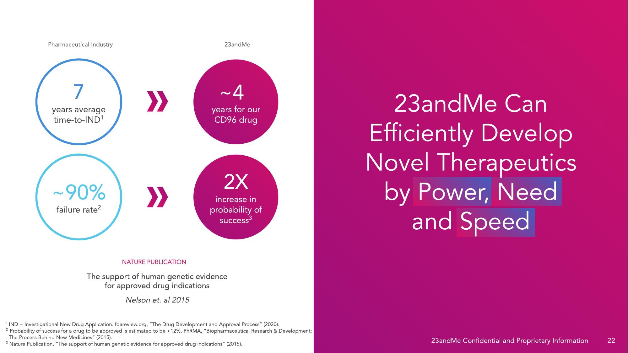 23andMe SPAC Presentation Deck slide image #27