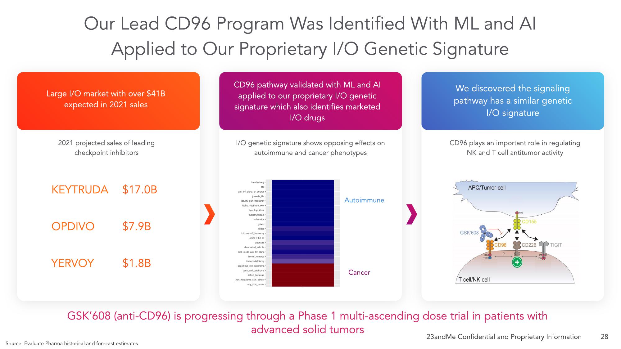 23andMe SPAC Presentation Deck slide image #33