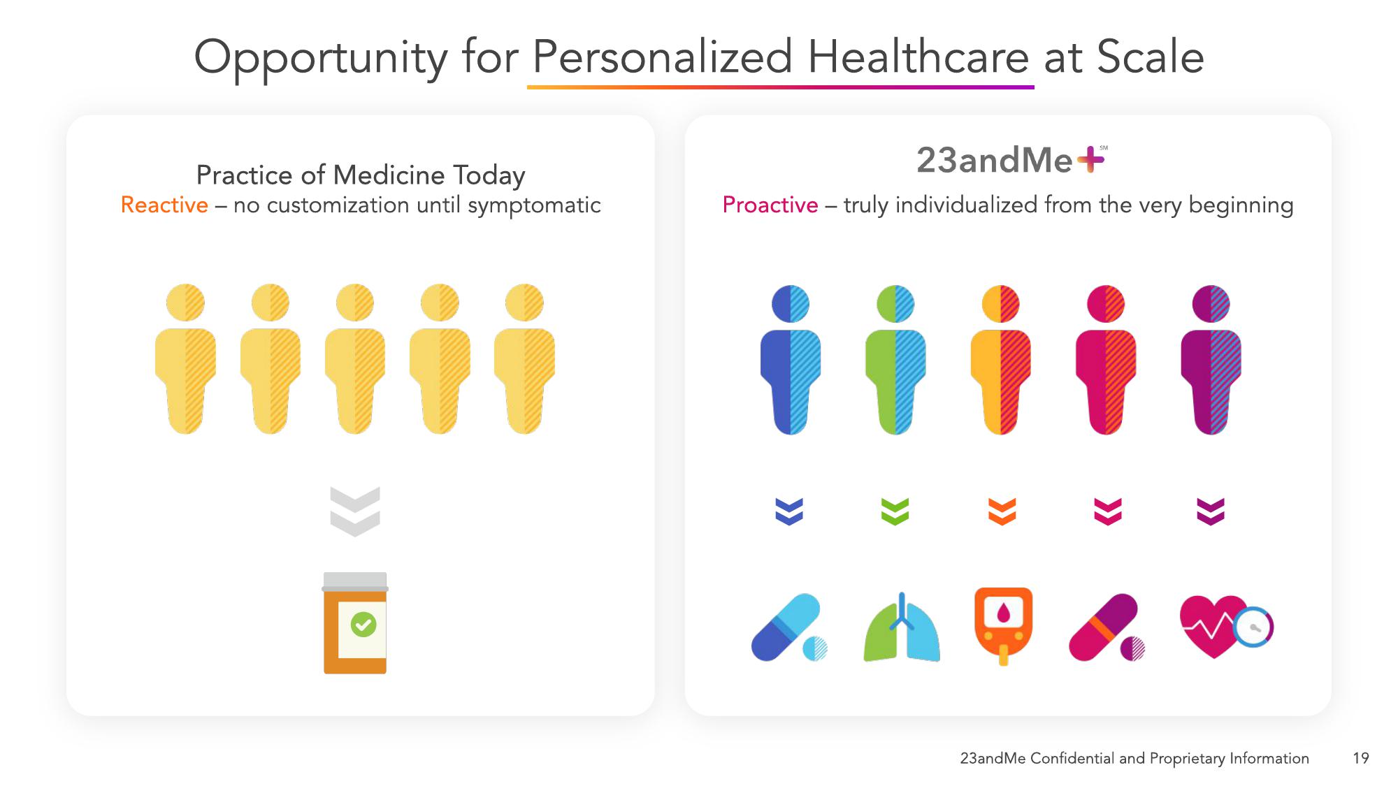 23andMe SPAC Presentation Deck slide image #23