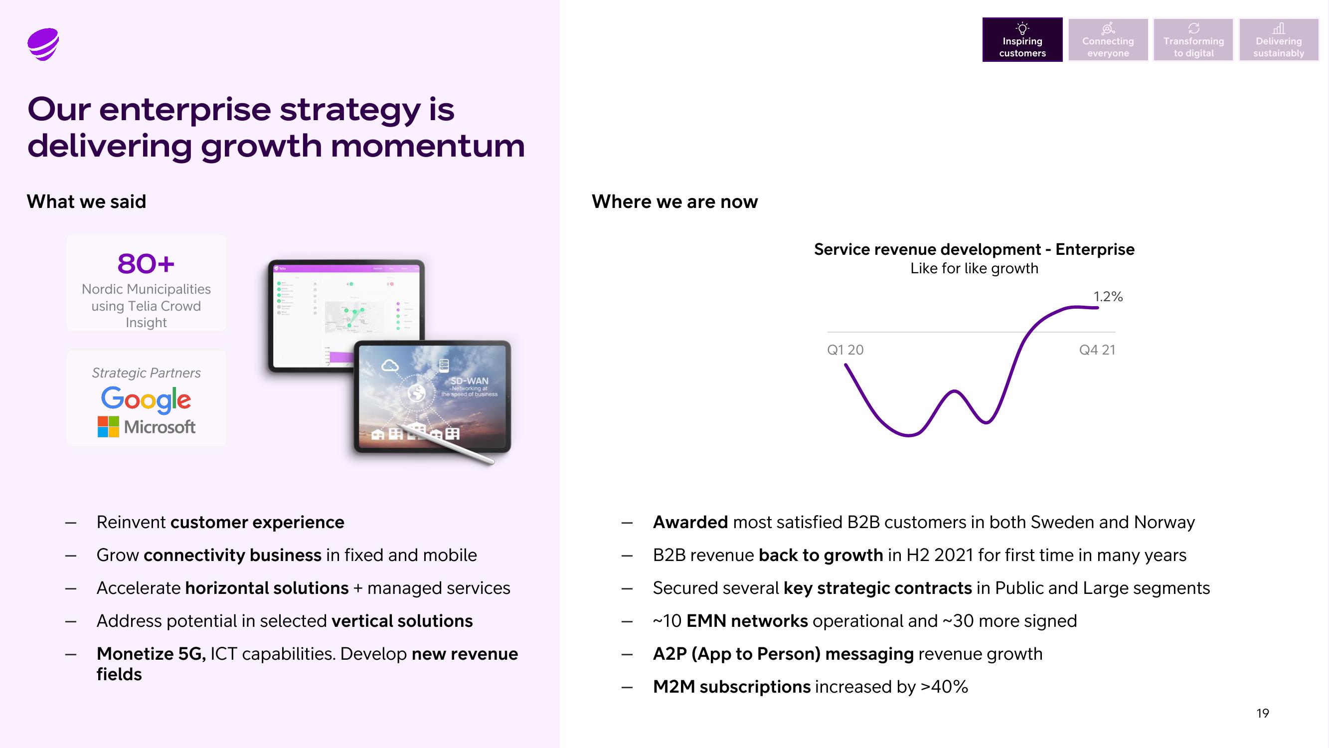 Telia Company Results Presentation Deck slide image #19