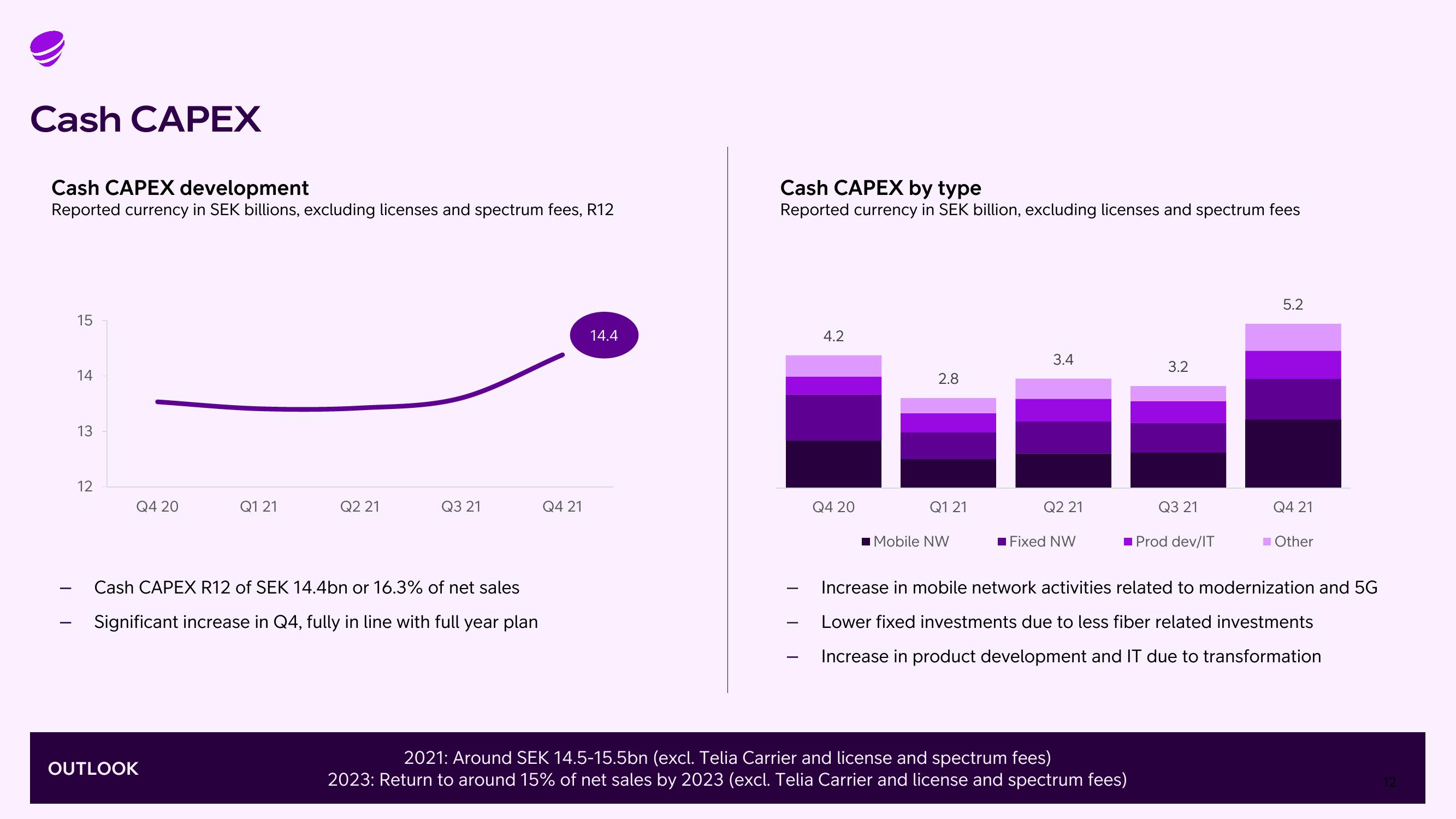 Telia Company Results Presentation Deck slide image #12