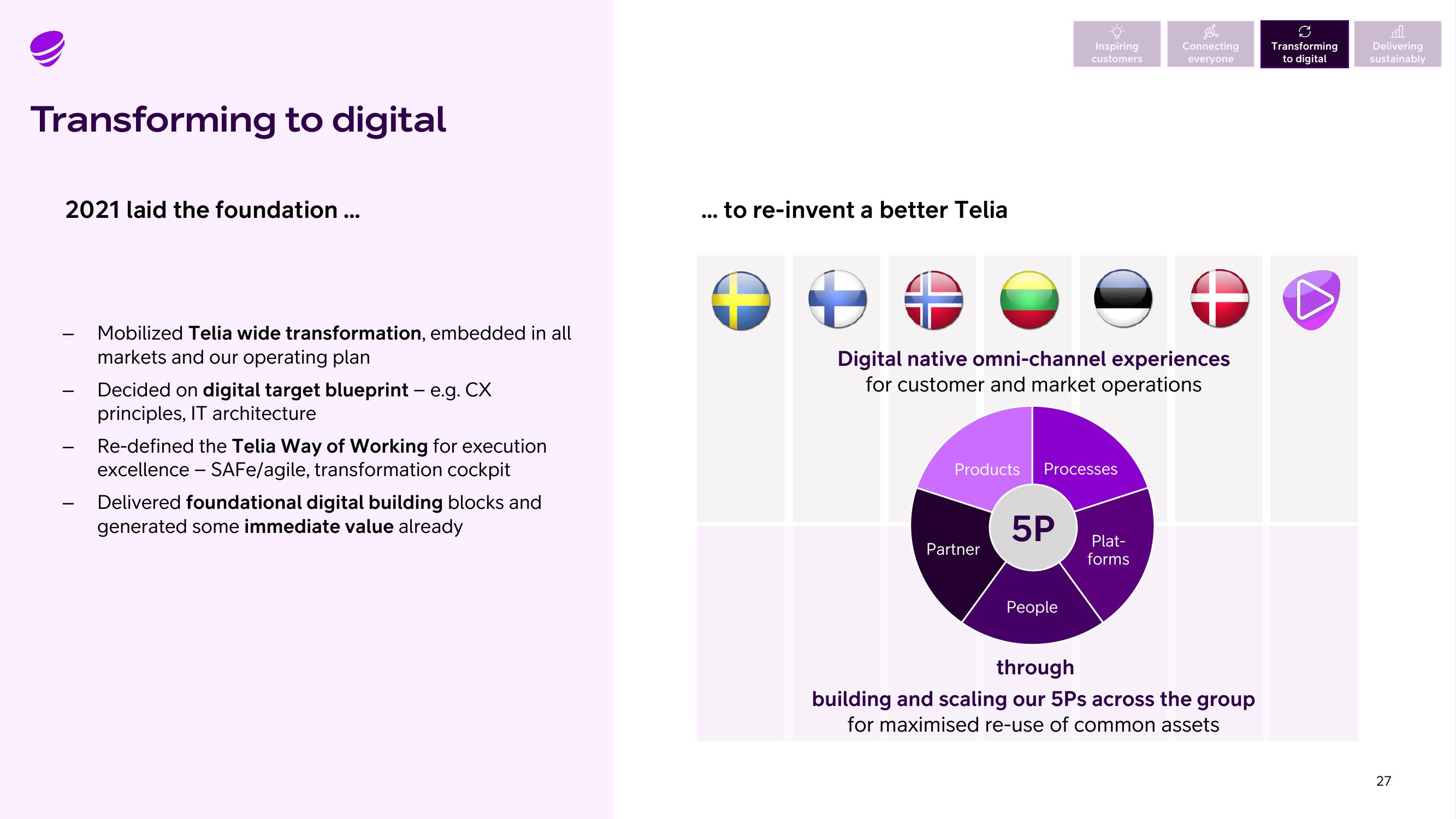 Telia Company Results Presentation Deck slide image #27