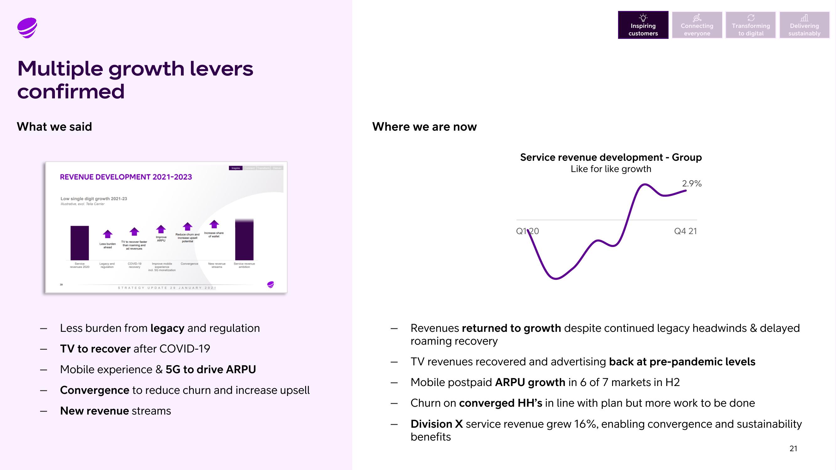 Telia Company Results Presentation Deck slide image #21