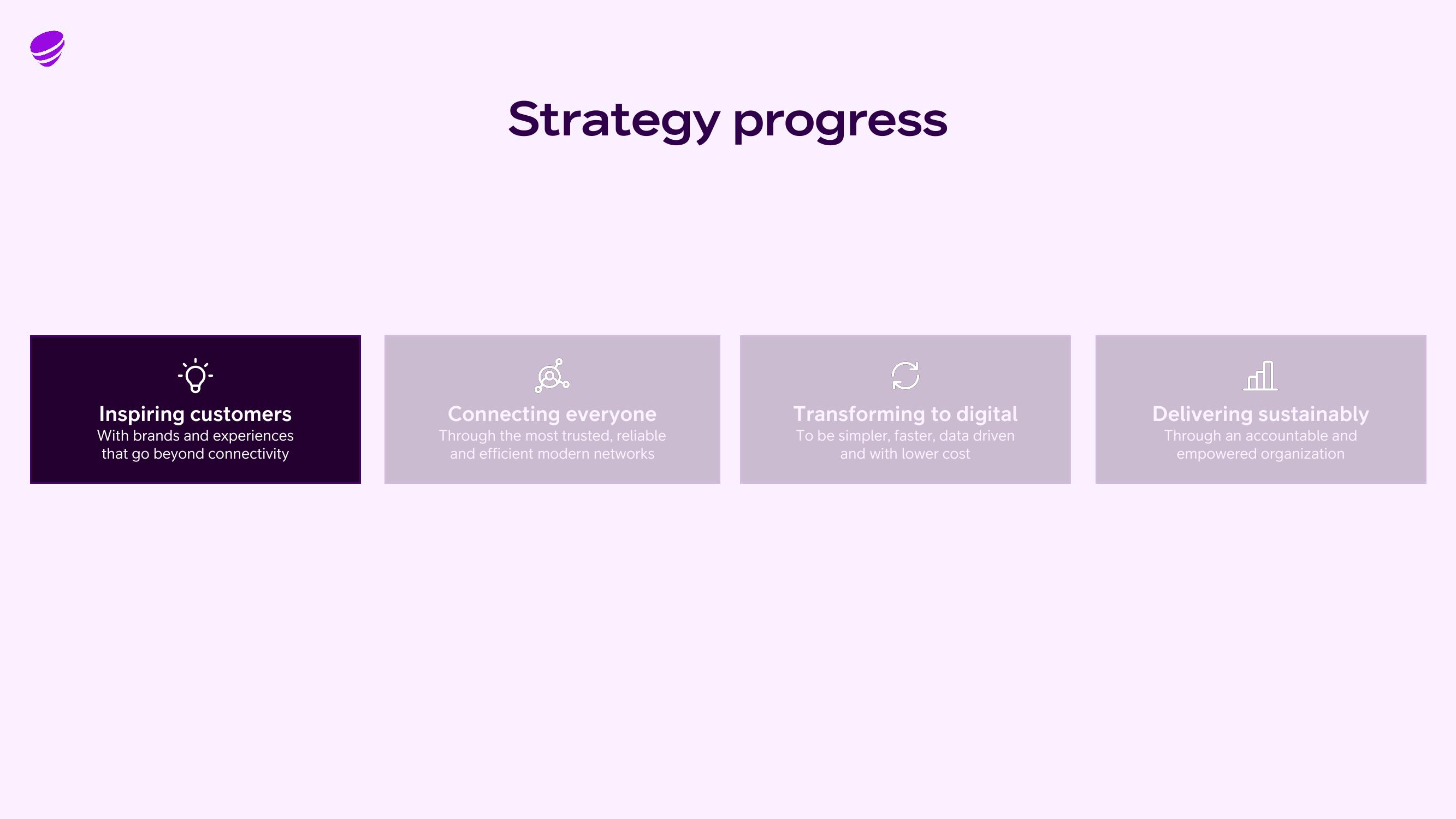 Telia Company Results Presentation Deck slide image #17