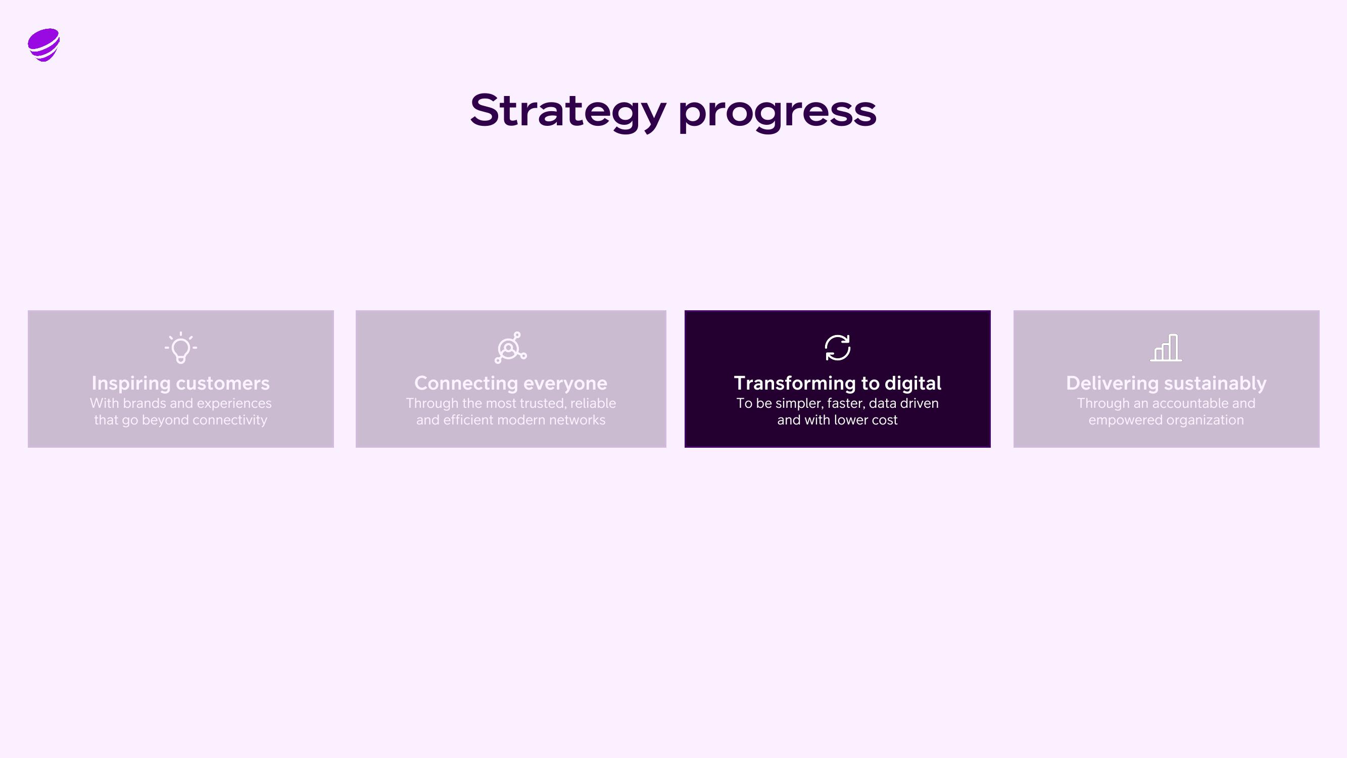 Telia Company Results Presentation Deck slide image #26