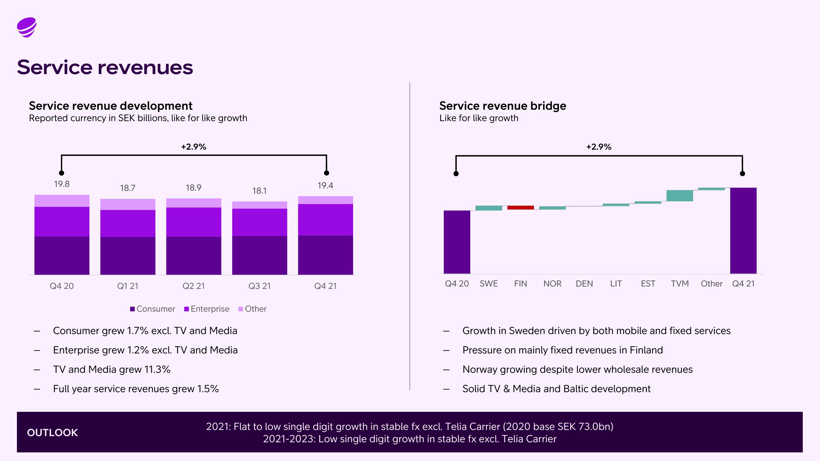 Telia Company Results Presentation Deck slide image #10