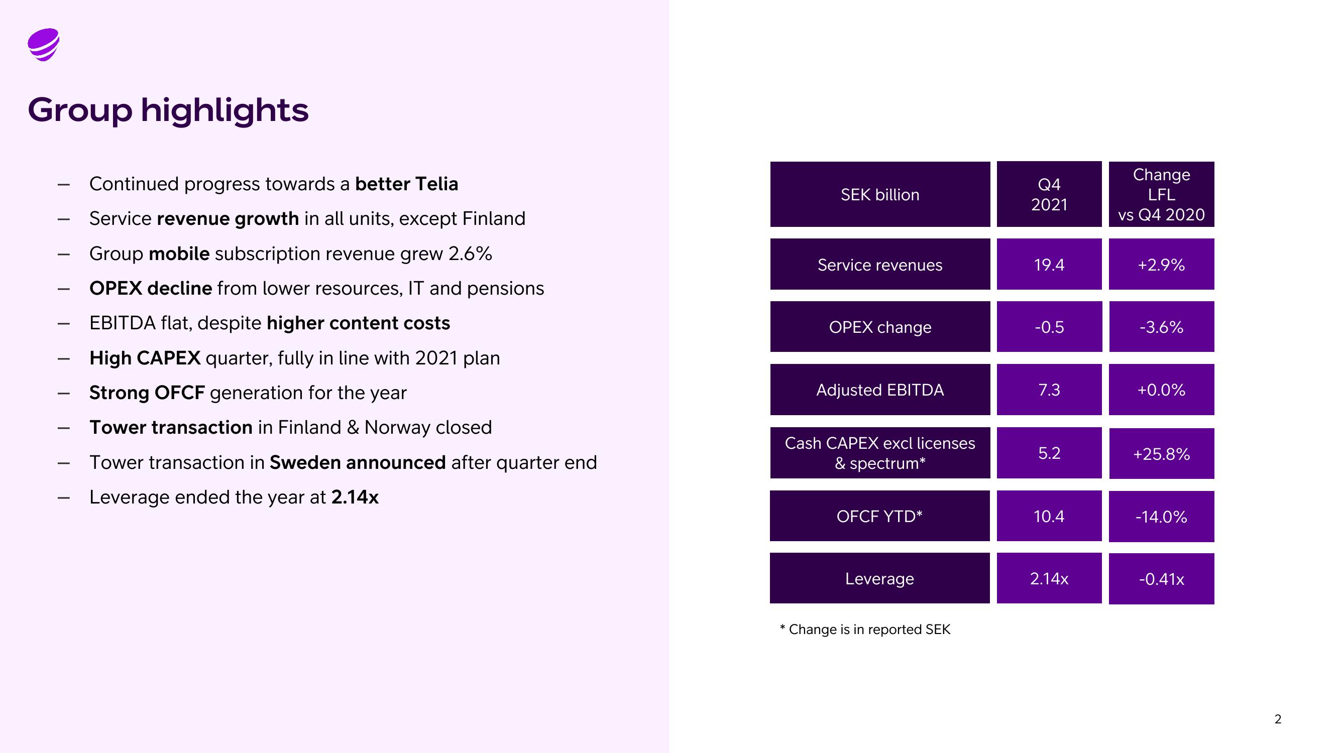 Telia Company Results Presentation Deck slide image #2