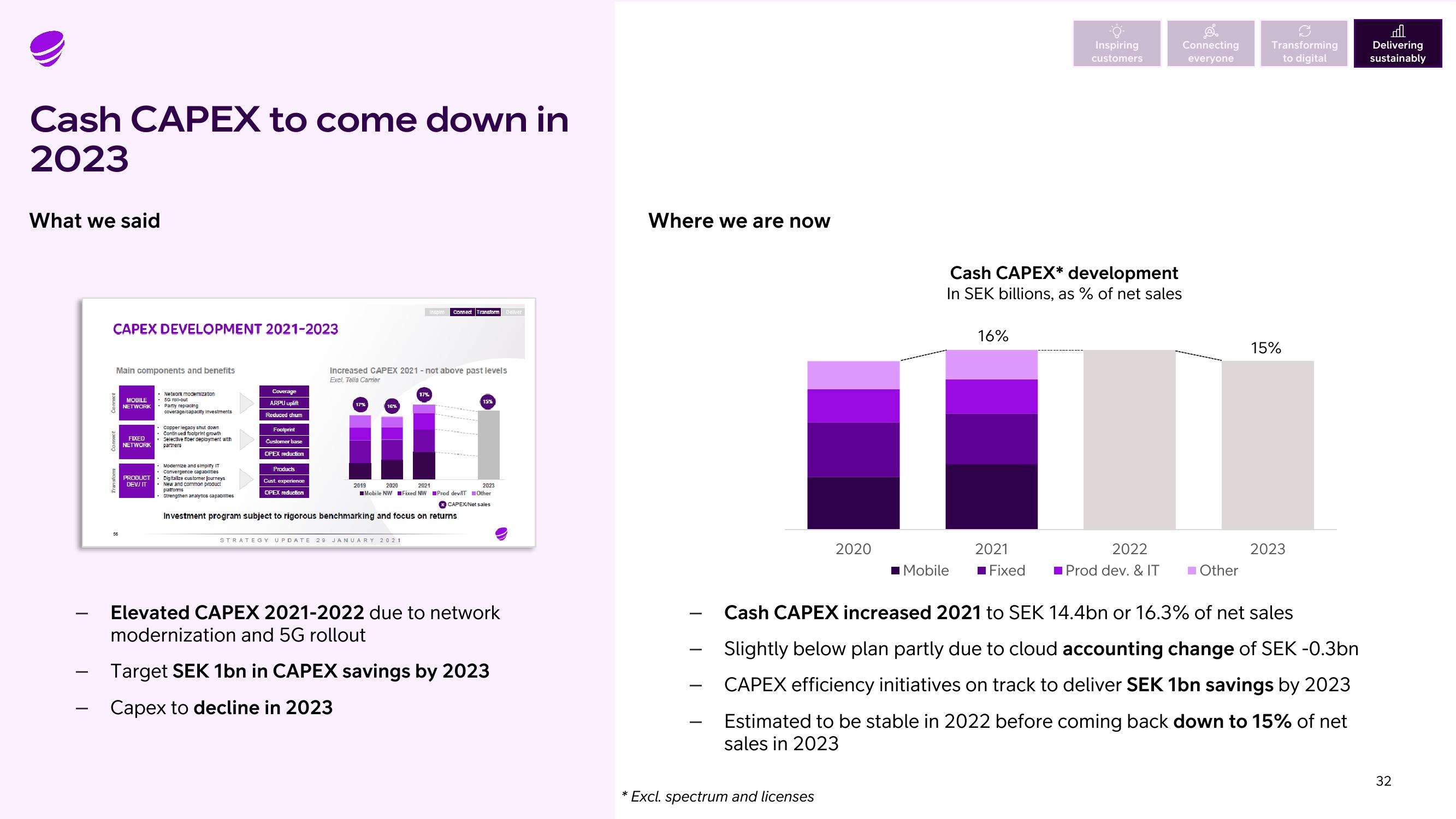 Telia Company Results Presentation Deck slide image #32