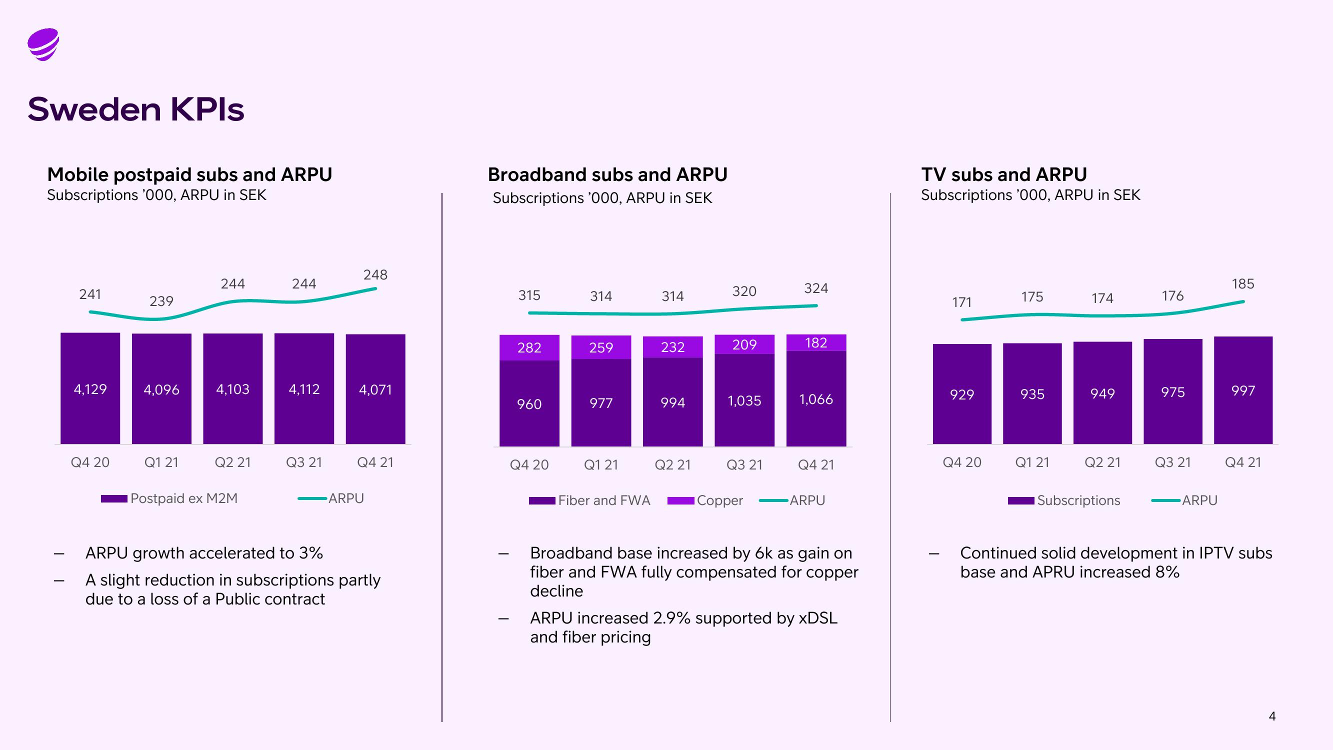 Telia Company Results Presentation Deck slide image #4