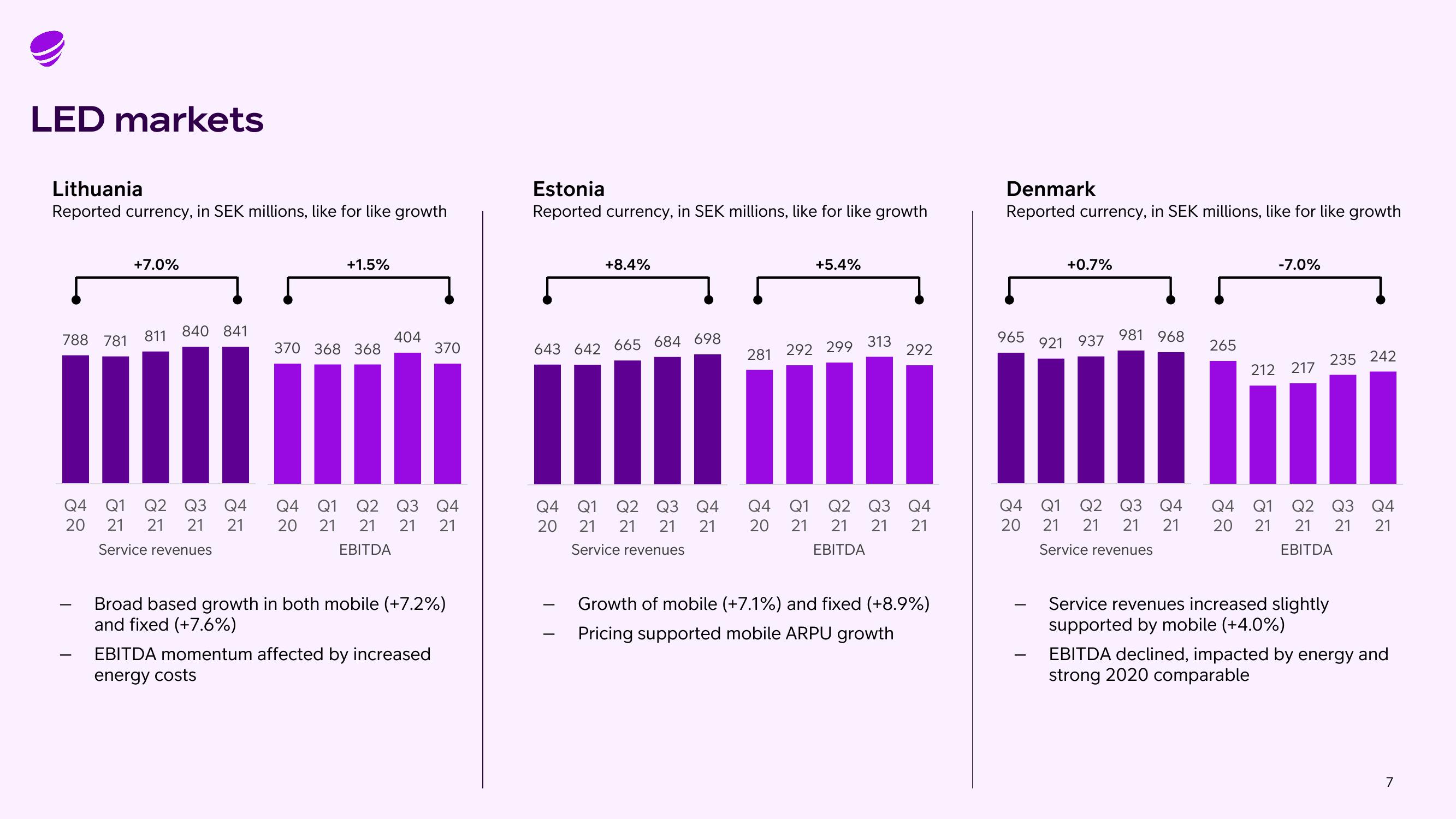 Telia Company Results Presentation Deck slide image #7