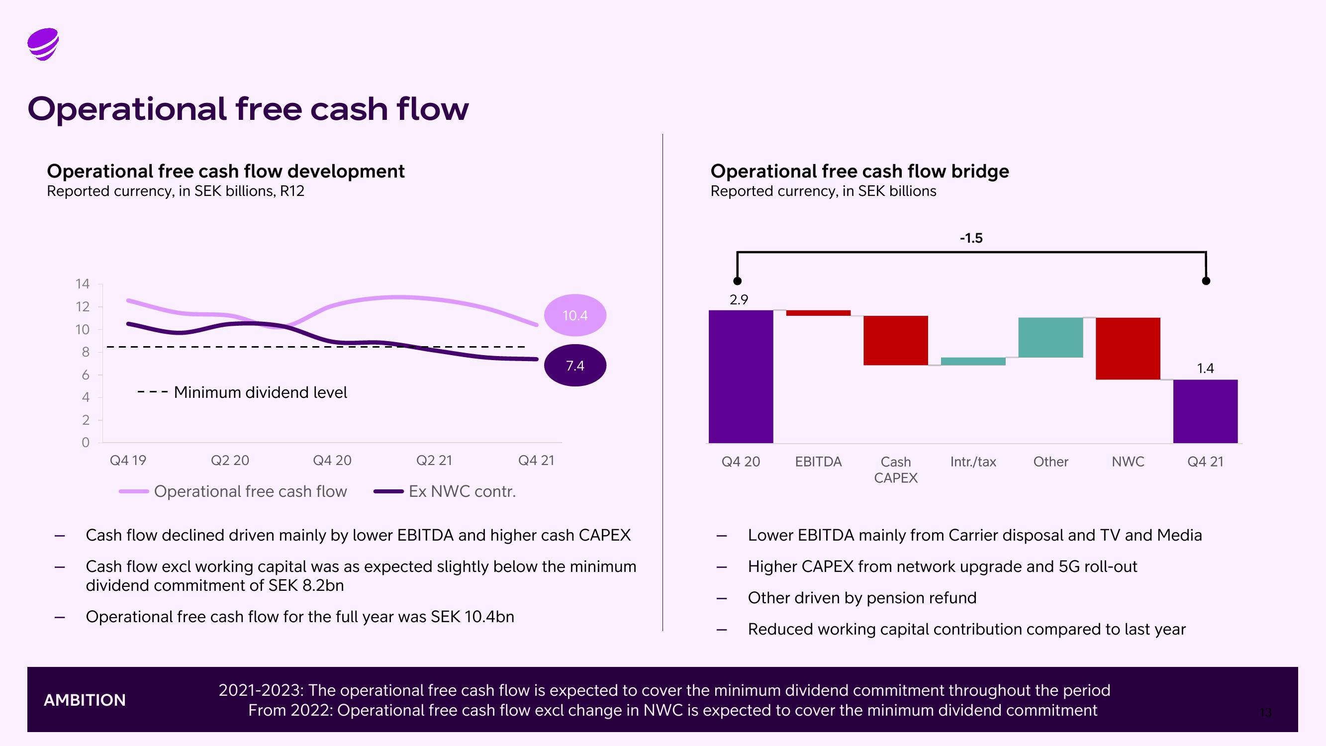 Telia Company Results Presentation Deck slide image #13