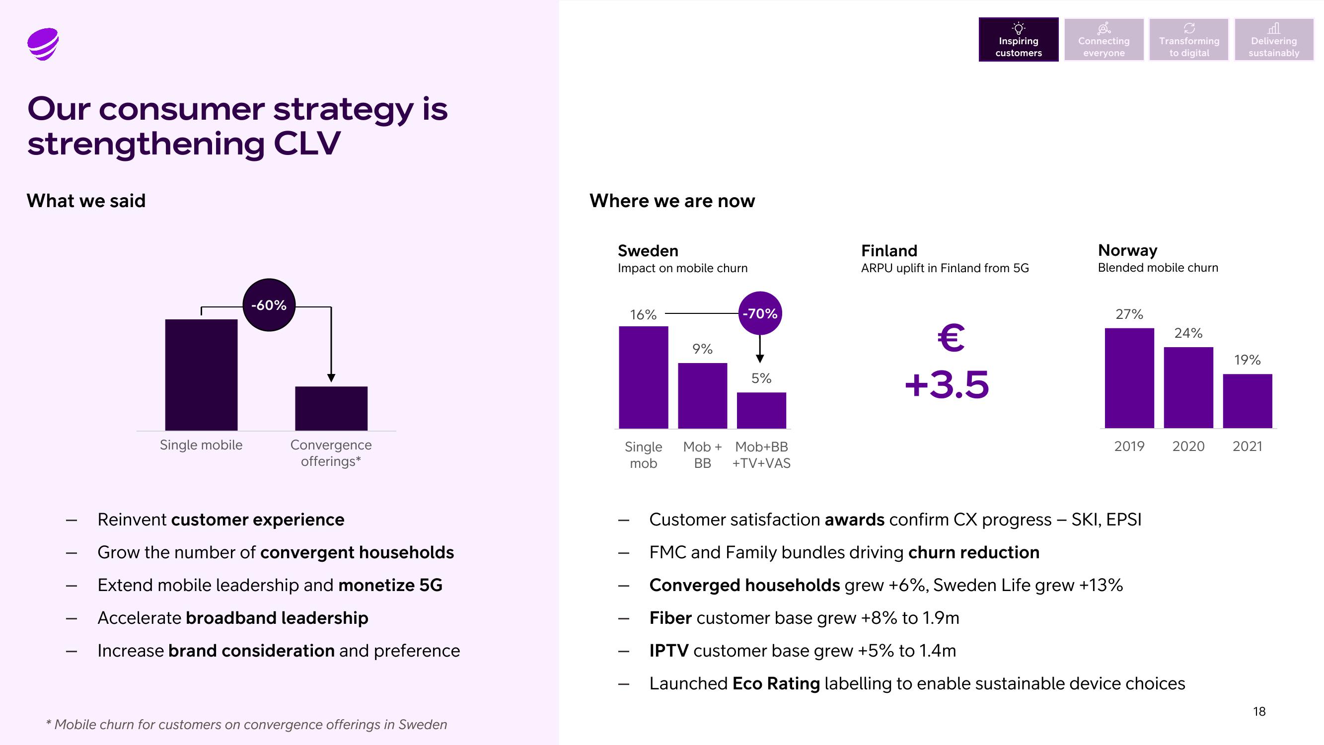 Telia Company Results Presentation Deck slide image #18