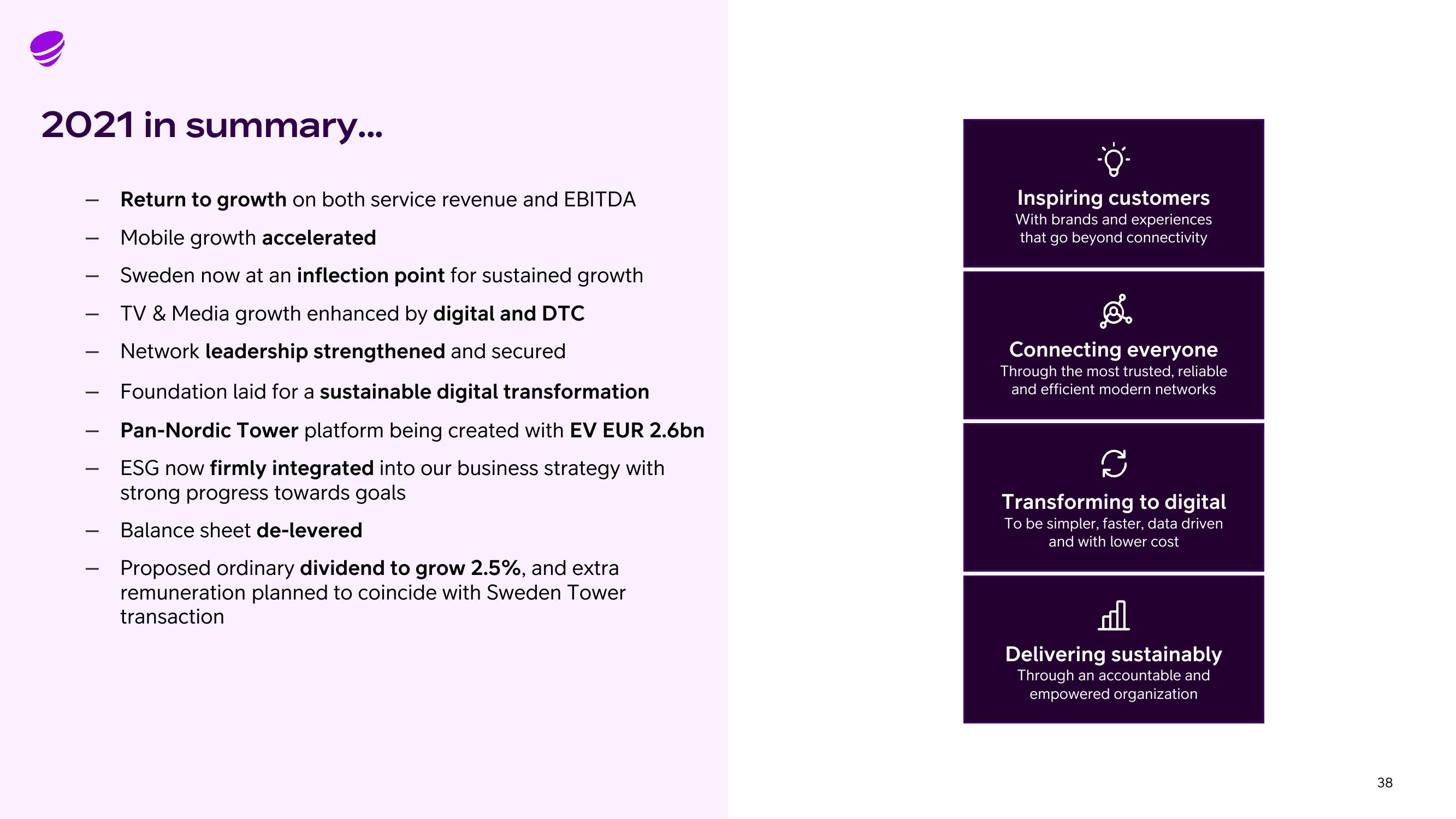 Telia Company Results Presentation Deck slide image #38