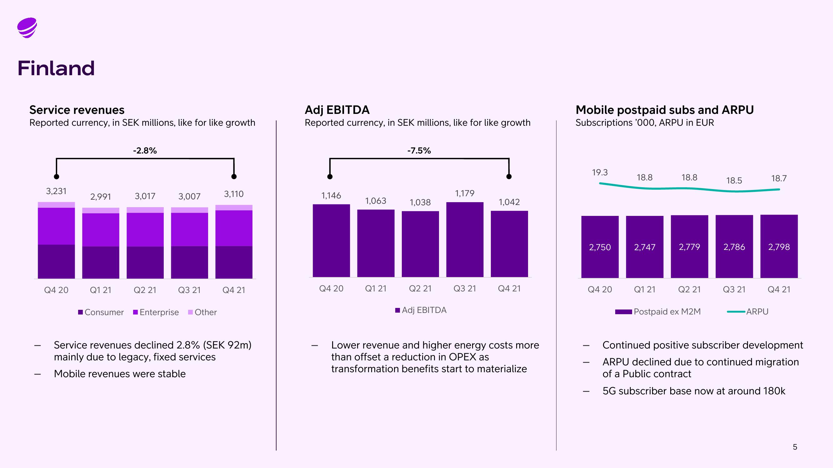 Telia Company Results Presentation Deck slide image #5