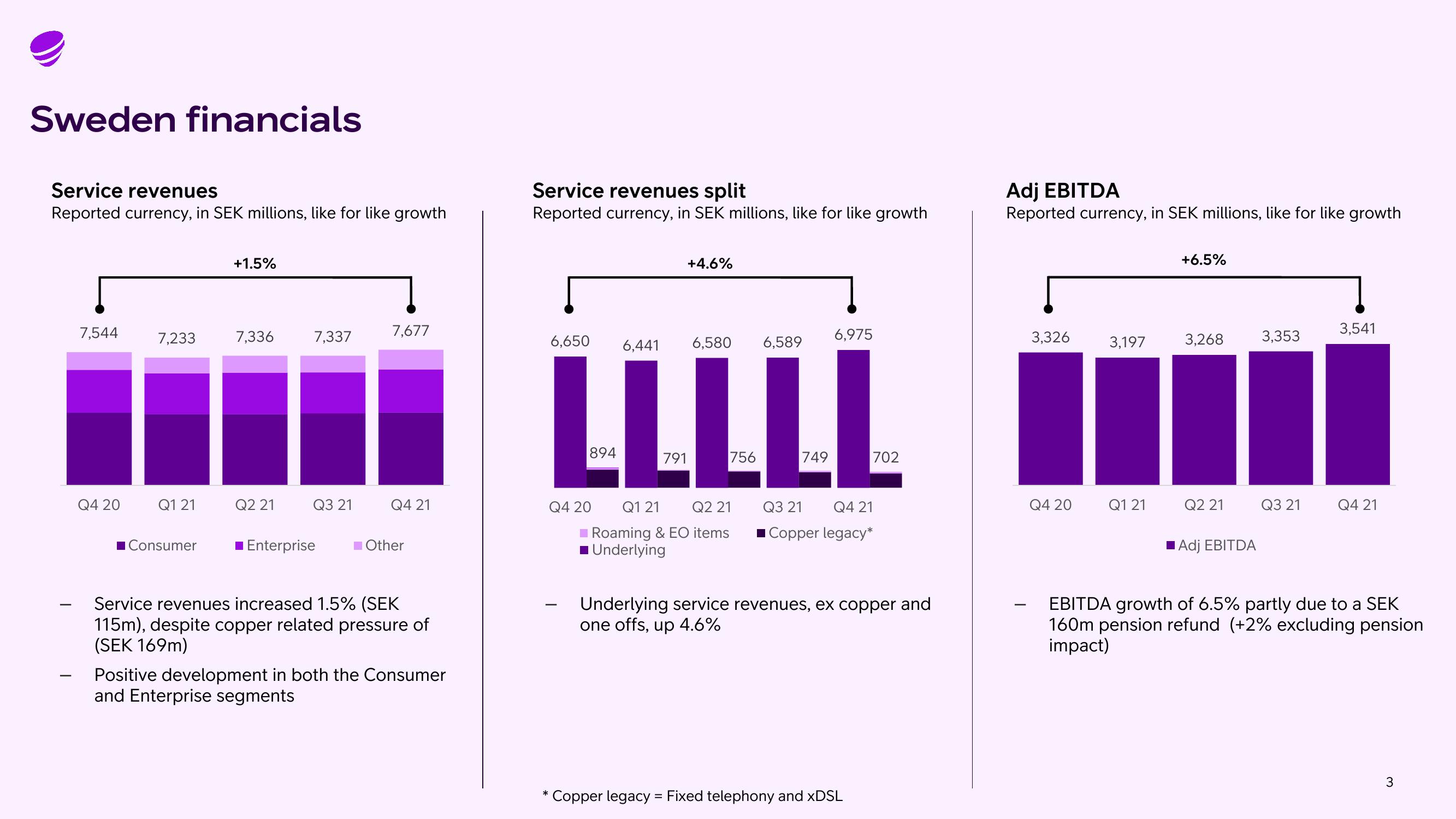 Telia Company Results Presentation Deck slide image #3