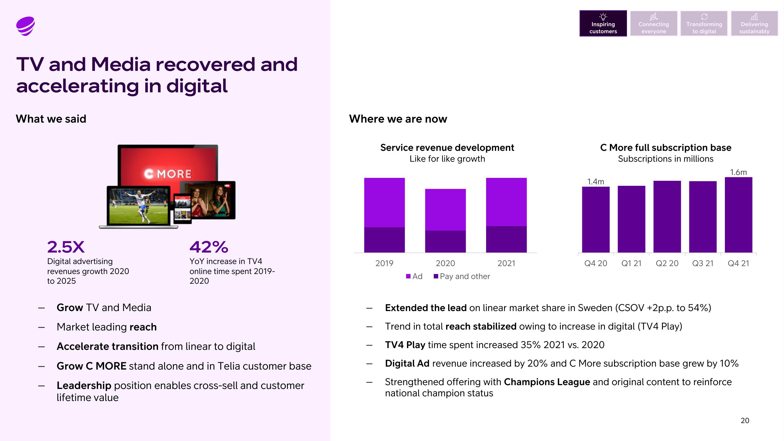 Telia Company Results Presentation Deck slide image #20