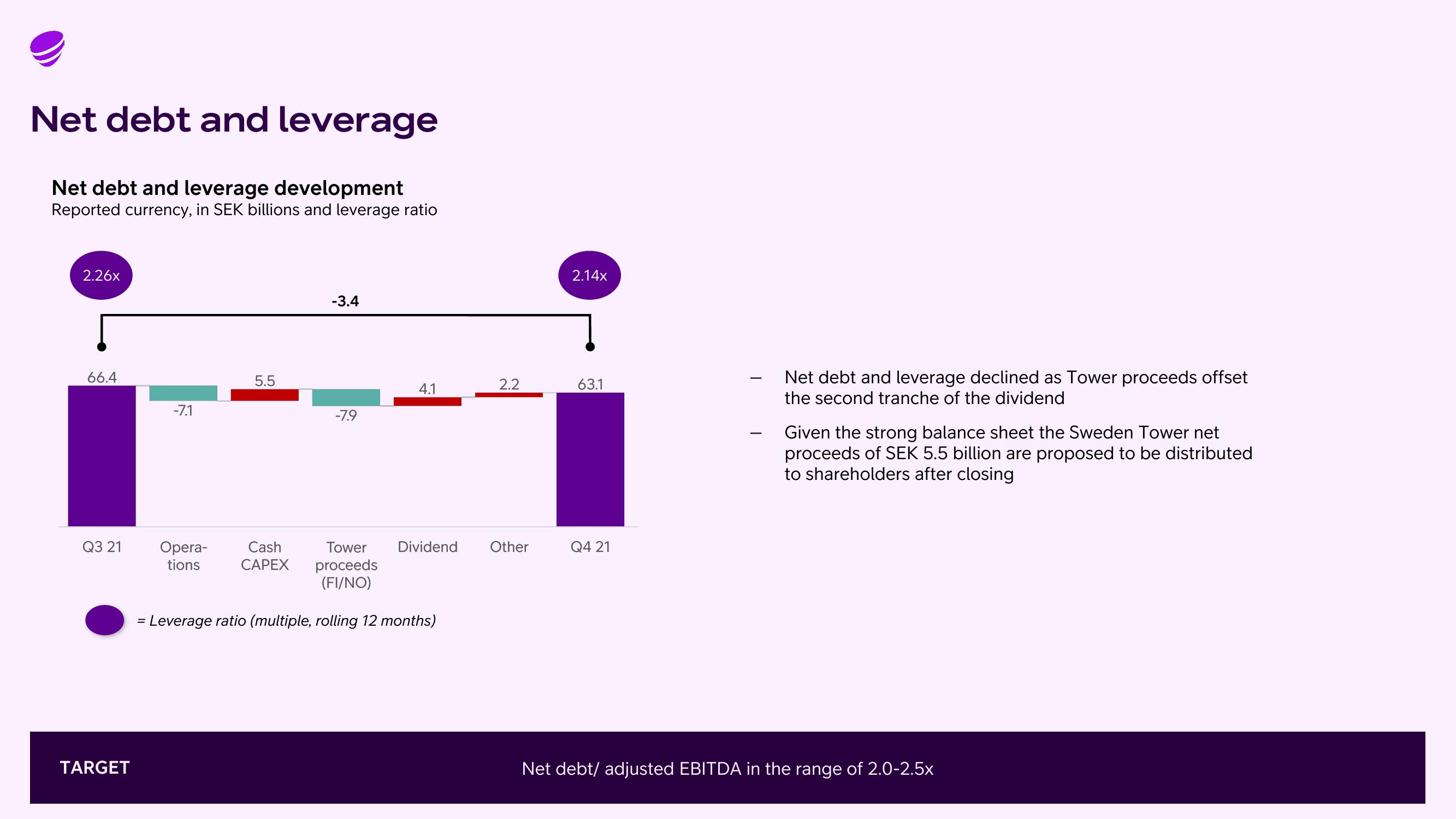 Telia Company Results Presentation Deck slide image #14